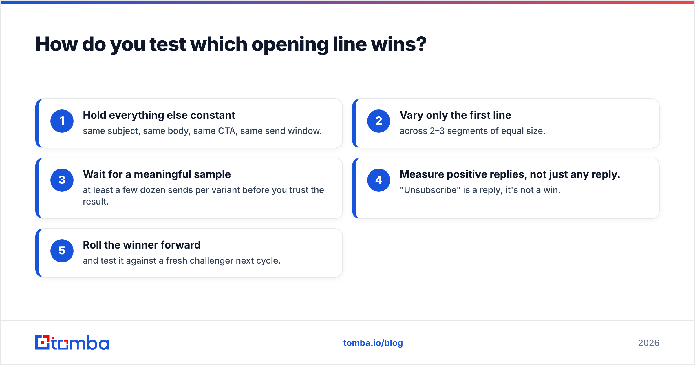 Diagram: How do you test which opening line wins