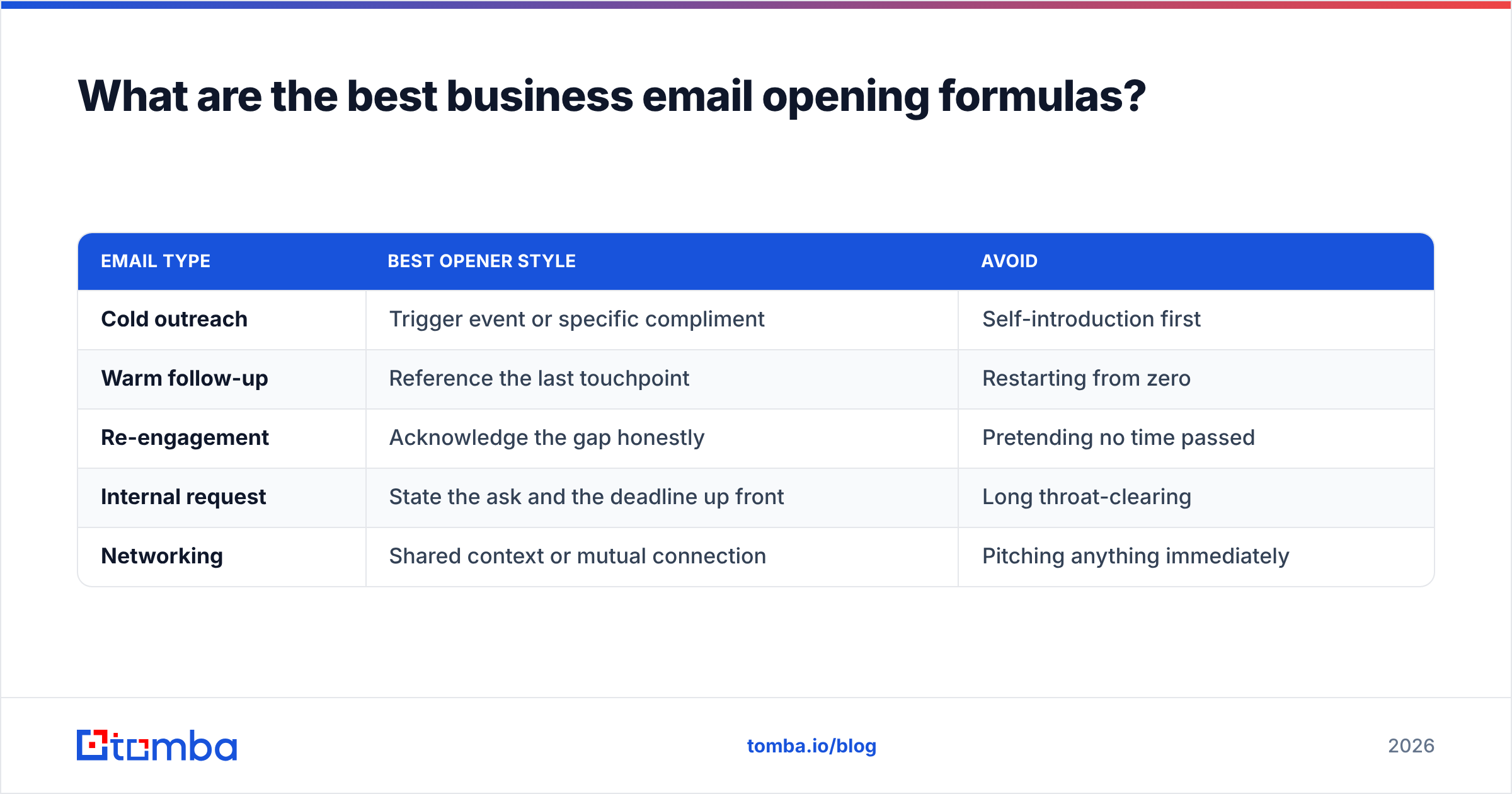 Diagram: What are the best business email opening formulas