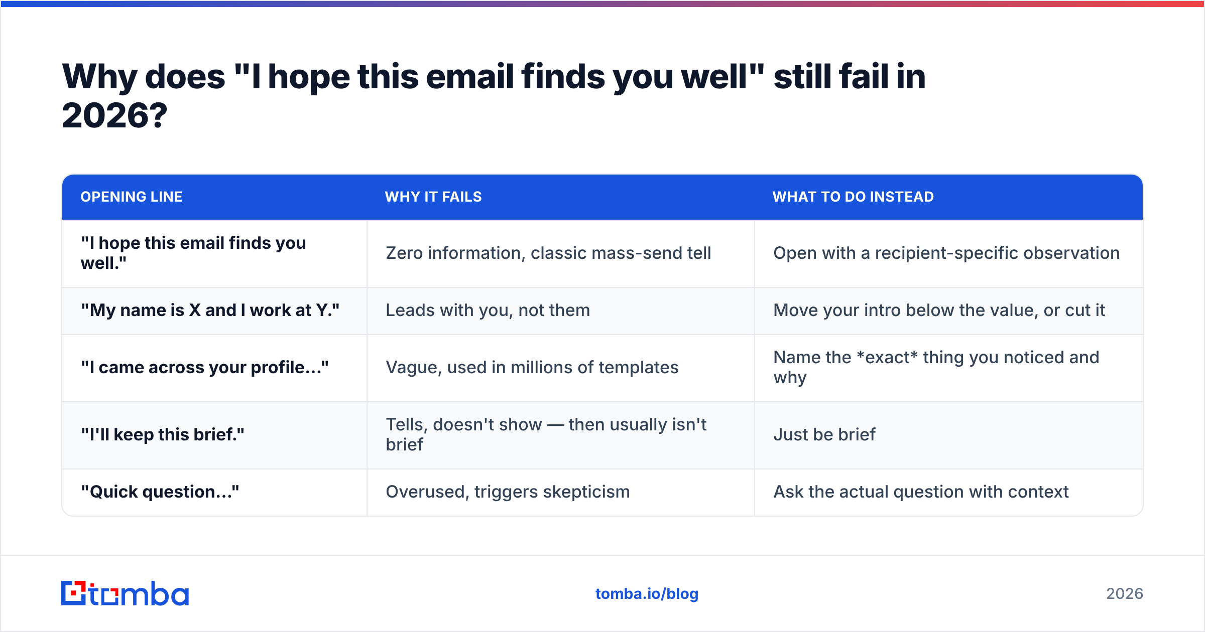 Diagram: Why does "I hope this email finds you well" still fail in 2026
