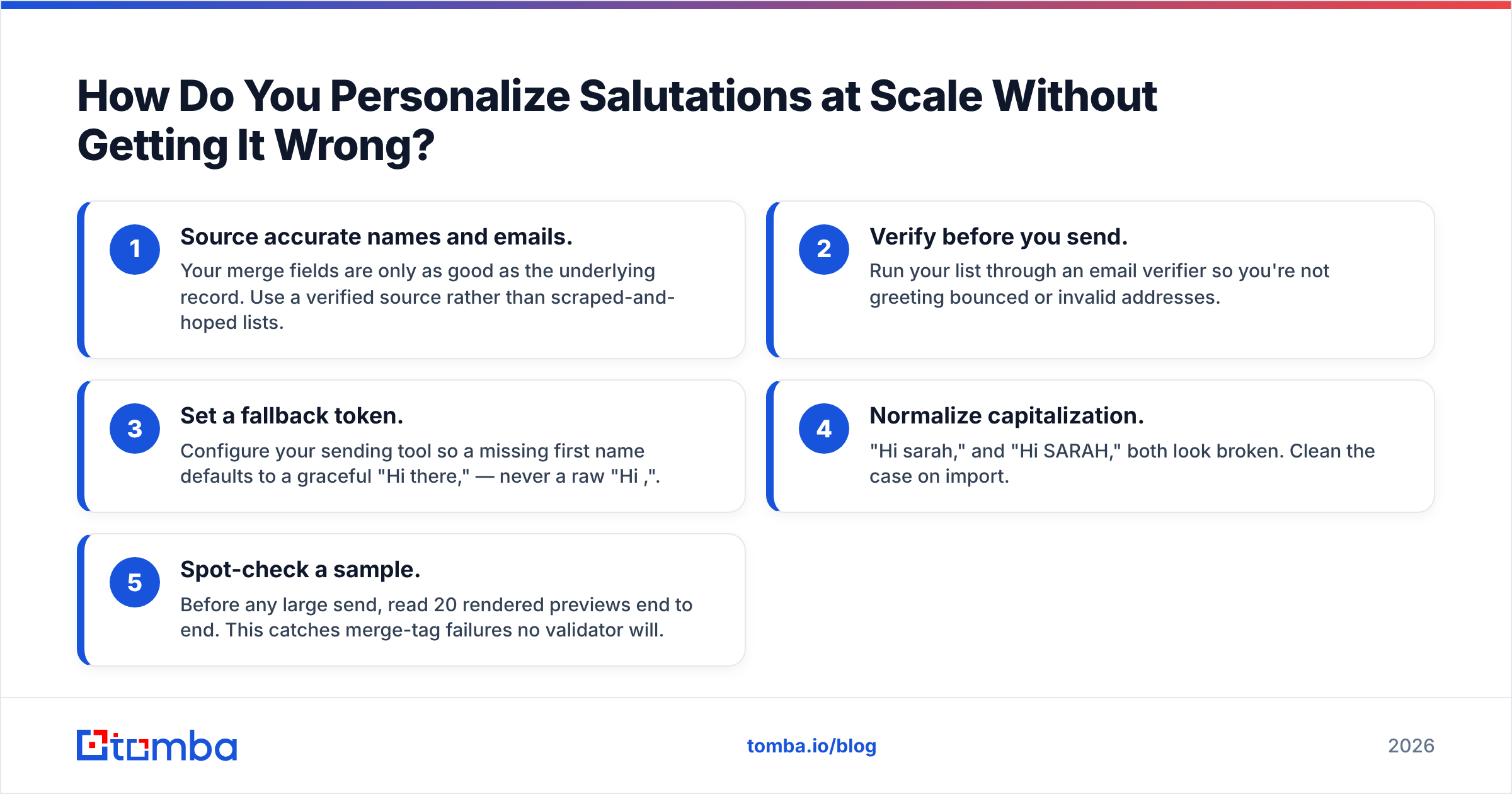 Diagram: How Do You Personalize Salutations at Scale Without Getting It Wrong