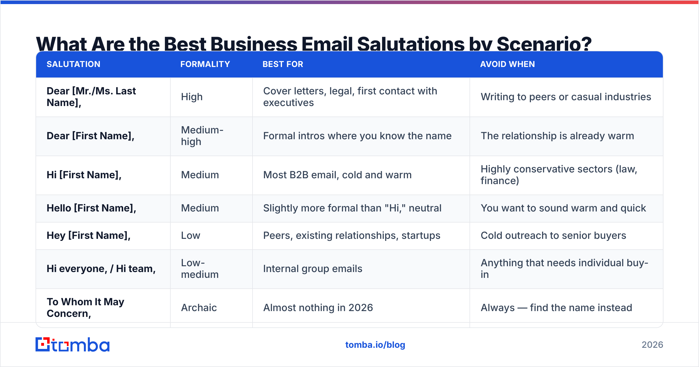 Diagram: What Are the Best Business Email Salutations by Scenario