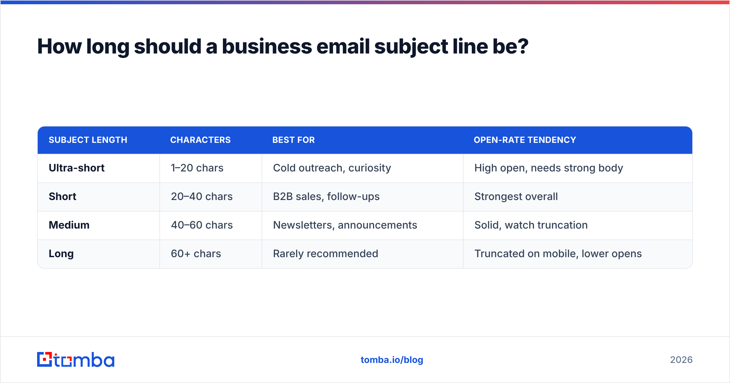 Diagram: How long should a business email subject line be