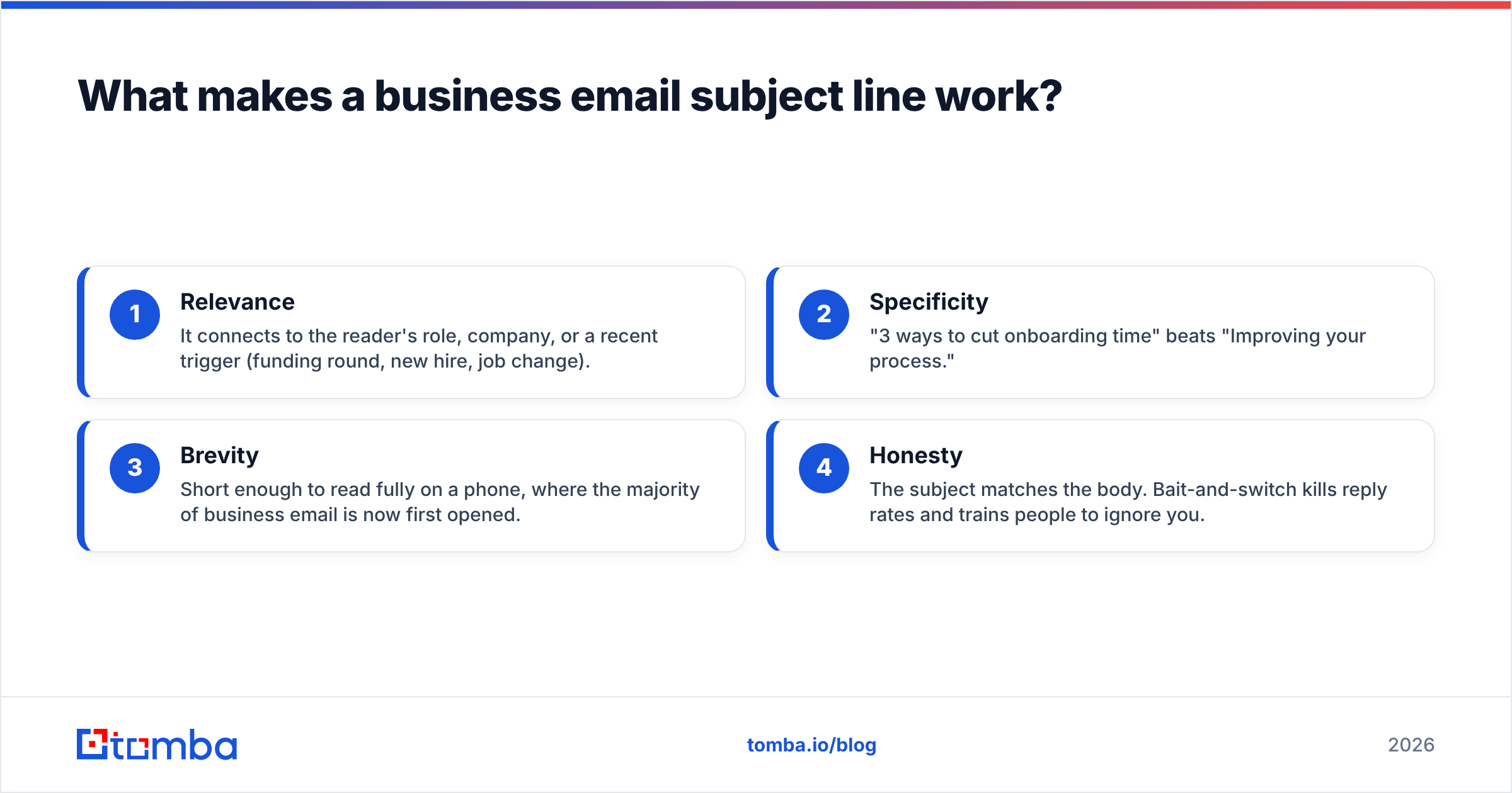 Diagram: What makes a business email subject line work