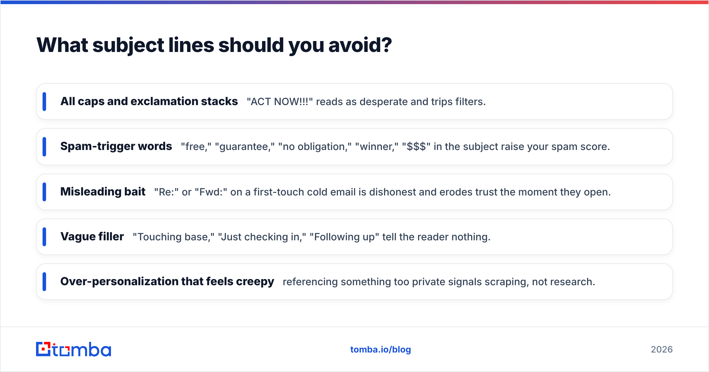 Diagram: What subject lines should you avoid
