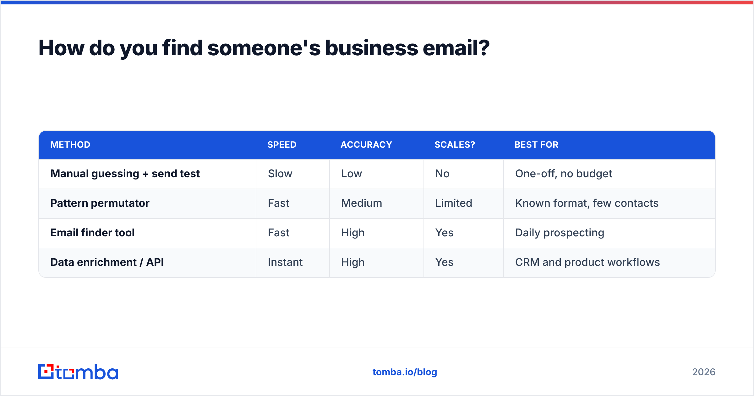 Diagram: How do you find someone's business email