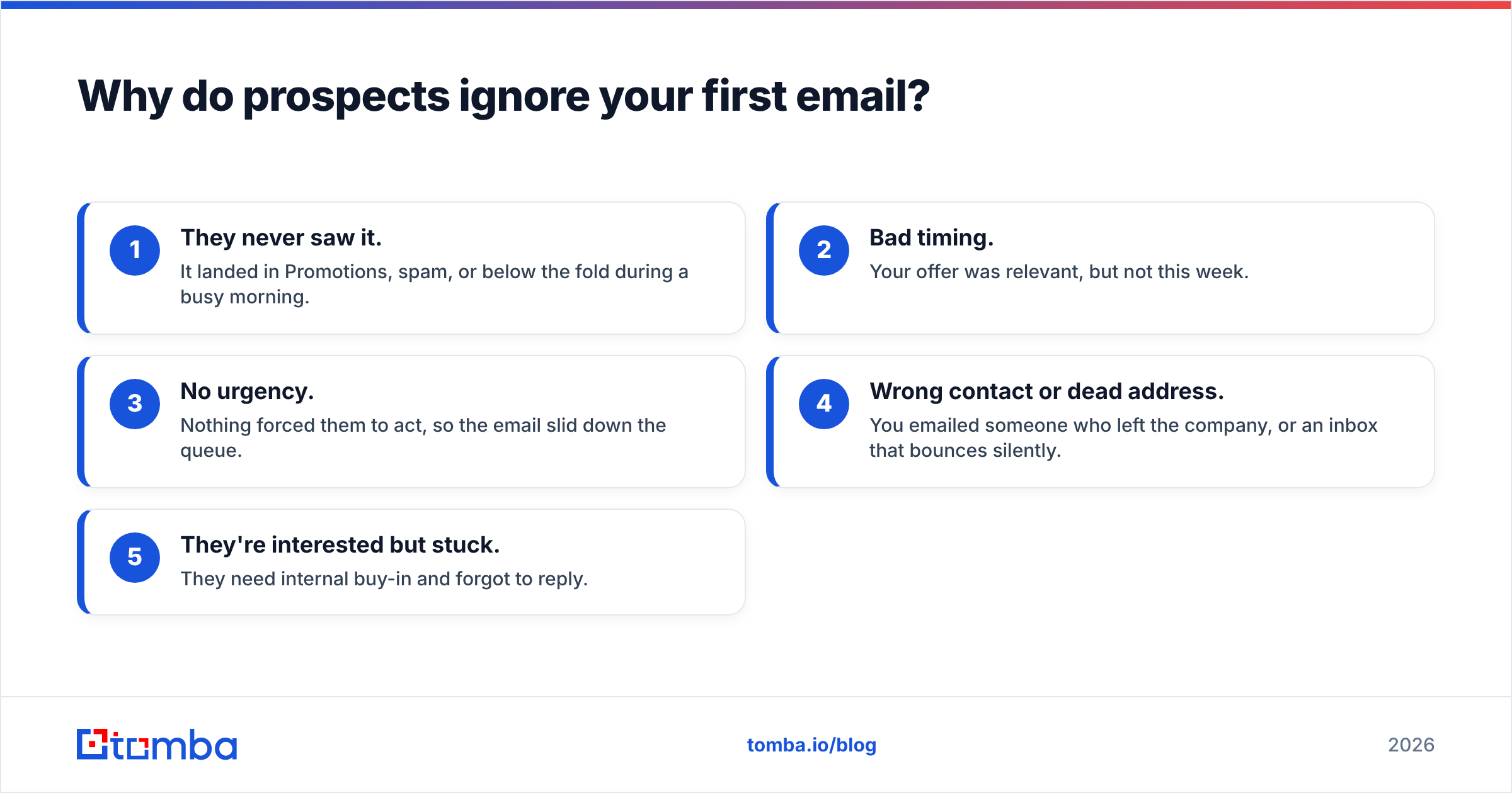 Diagram: Why do prospects ignore your first email