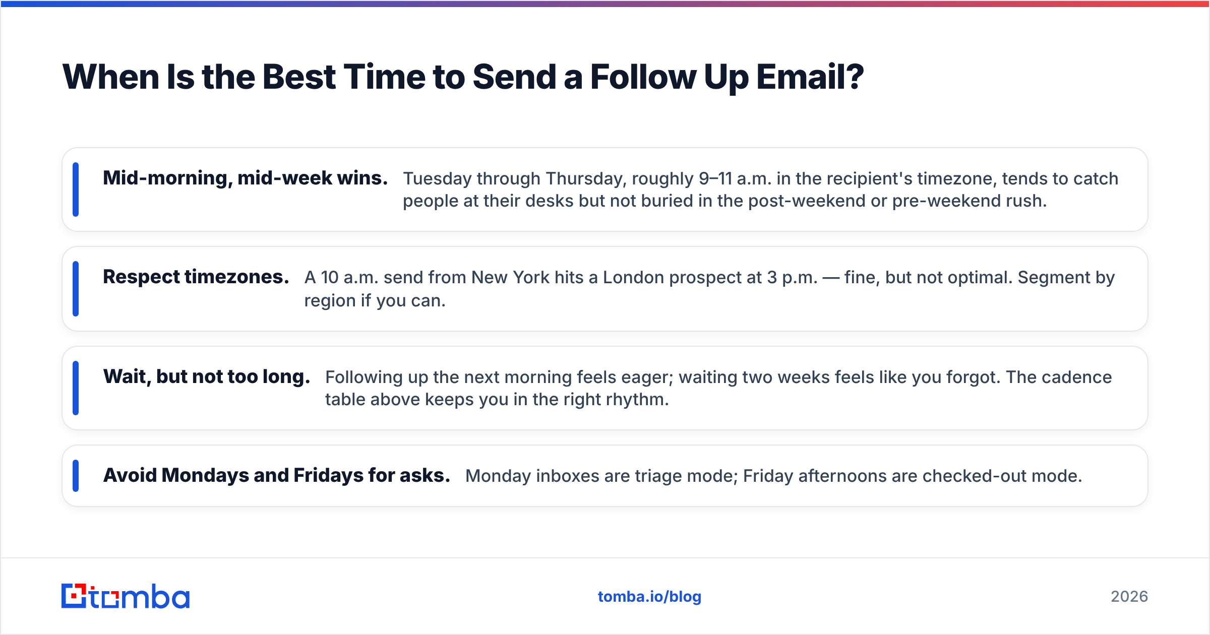 Diagram: When Is the Best Time to Send a Follow Up Email