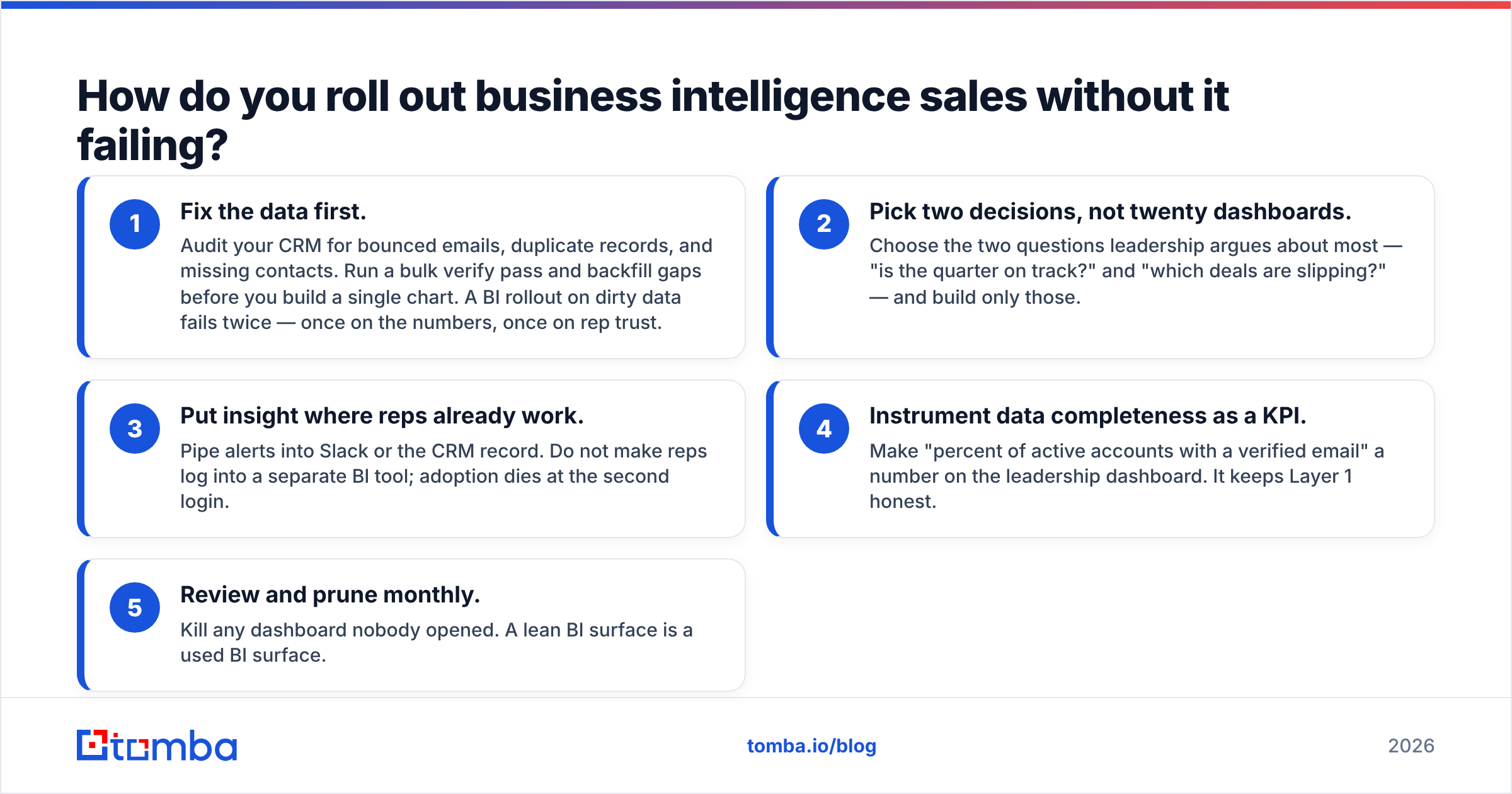 Diagram: How do you roll out business intelligence sales without it failing