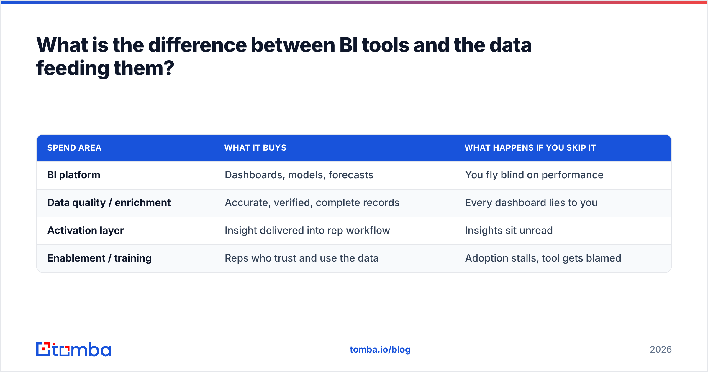 Diagram: What is the difference between BI tools and the data feeding them