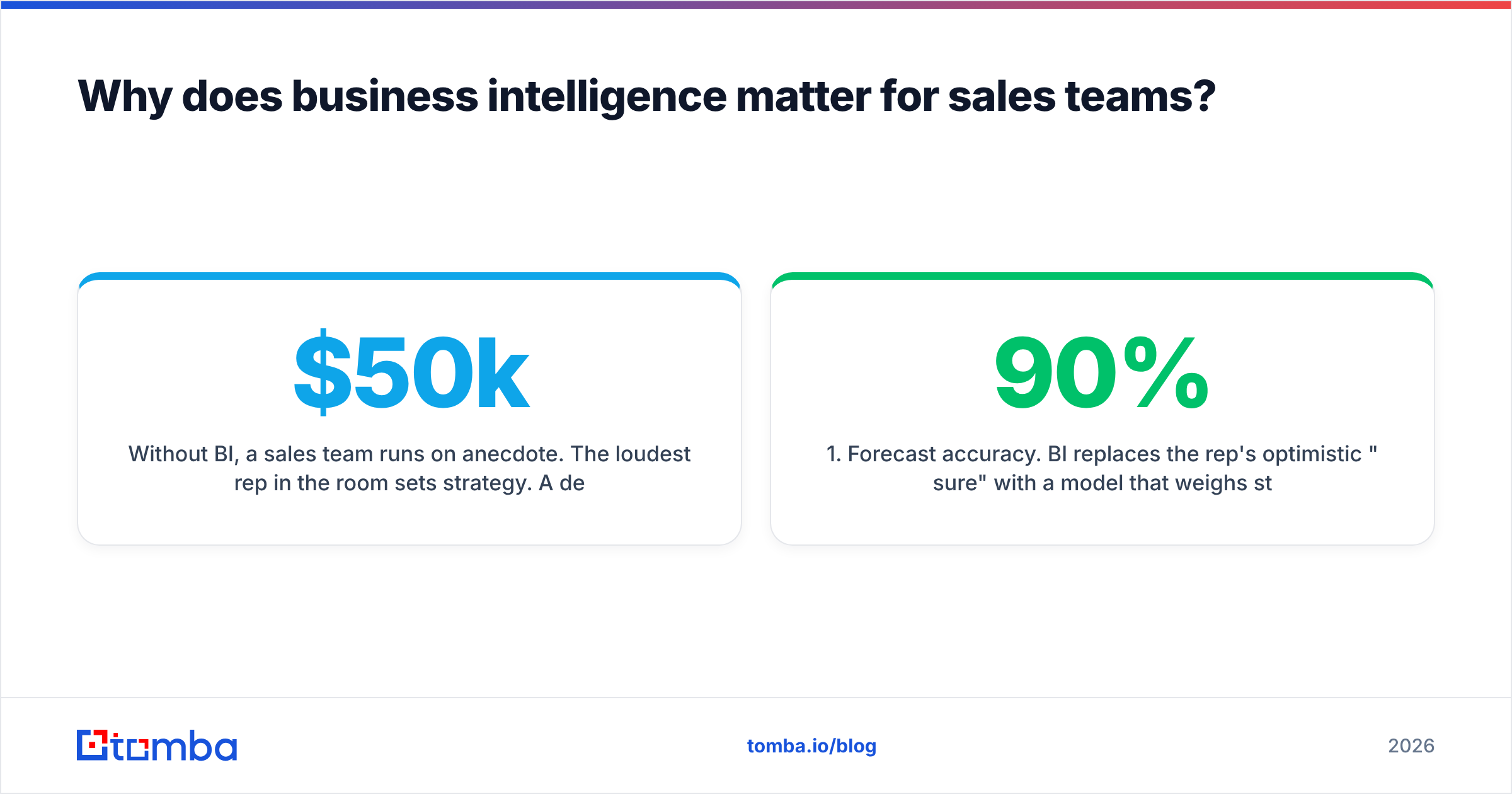 Diagram: Why does business intelligence matter for sales teams