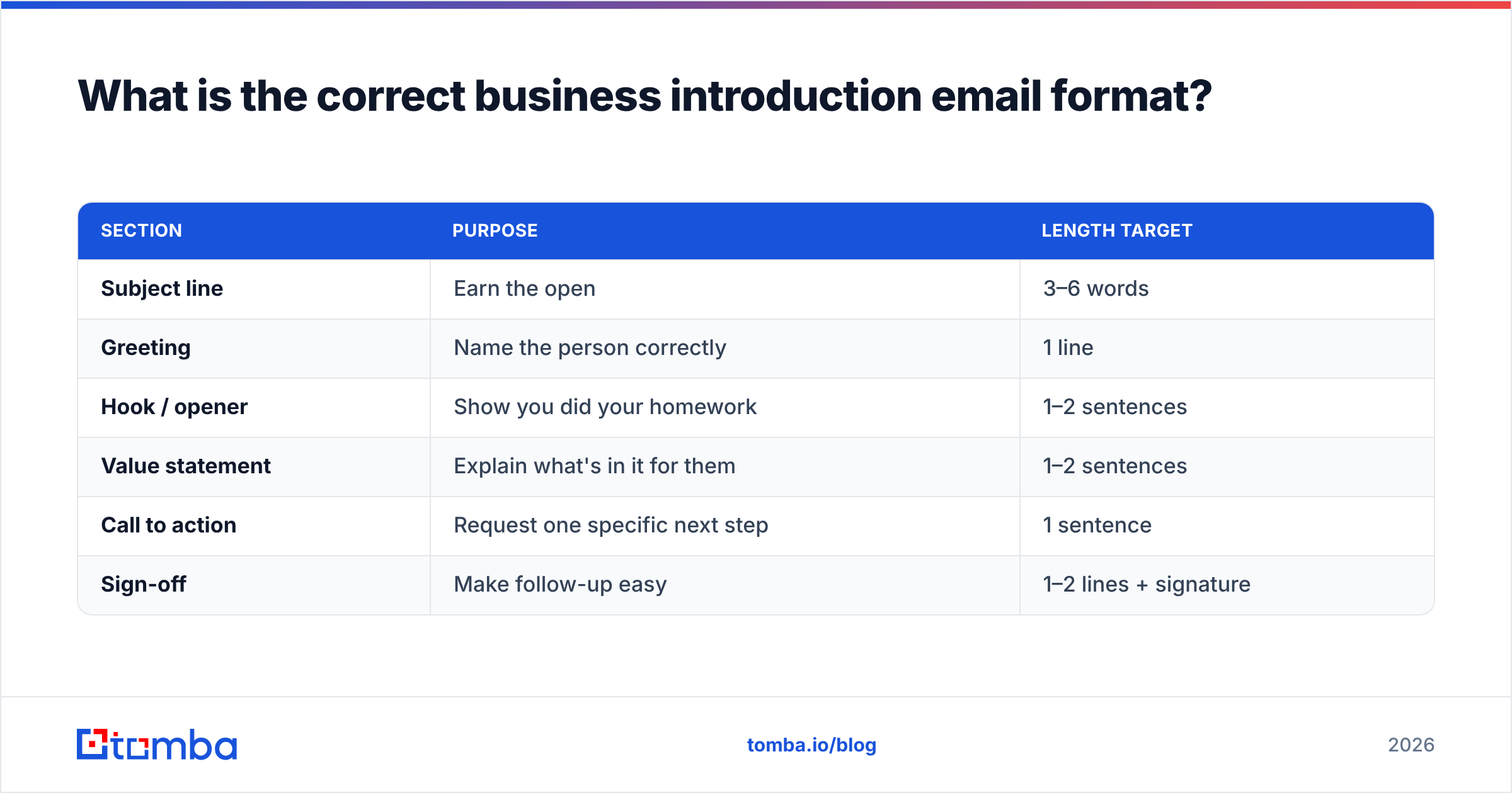 Diagram: What is the correct business introduction email format