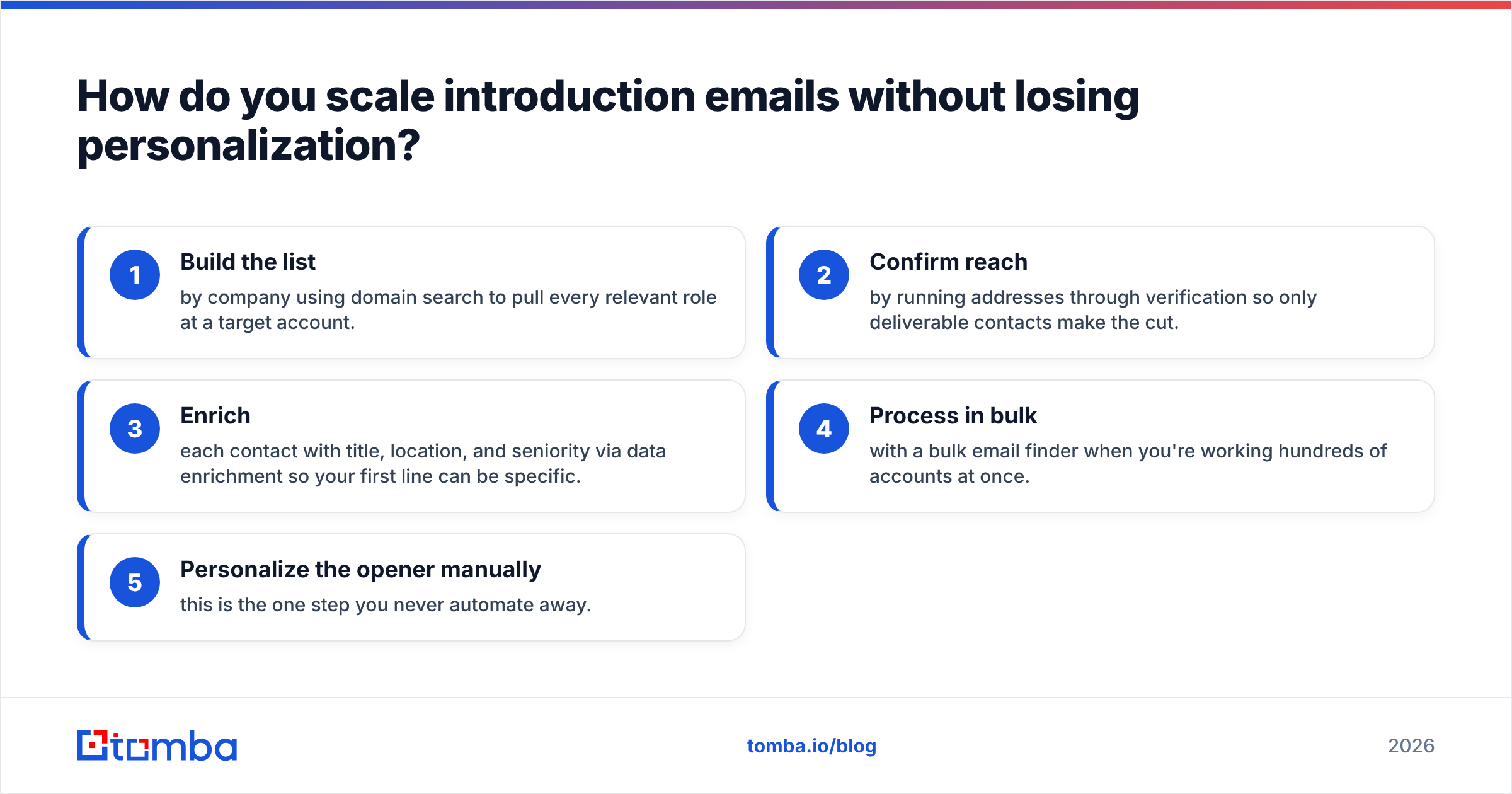 Diagram: How do you scale introduction emails without losing personalization