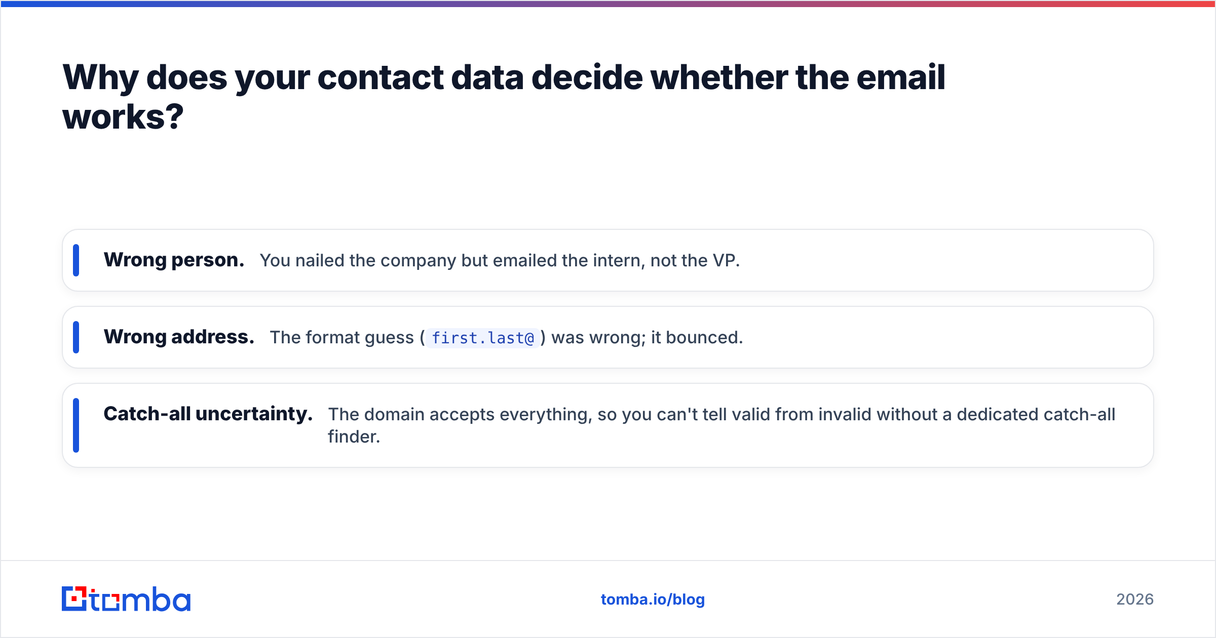 Diagram: Why does your contact data decide whether the email works