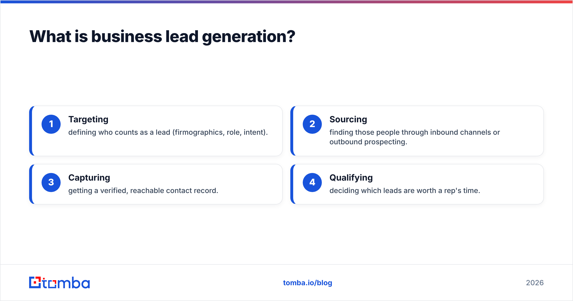 Diagram: What is business lead generation