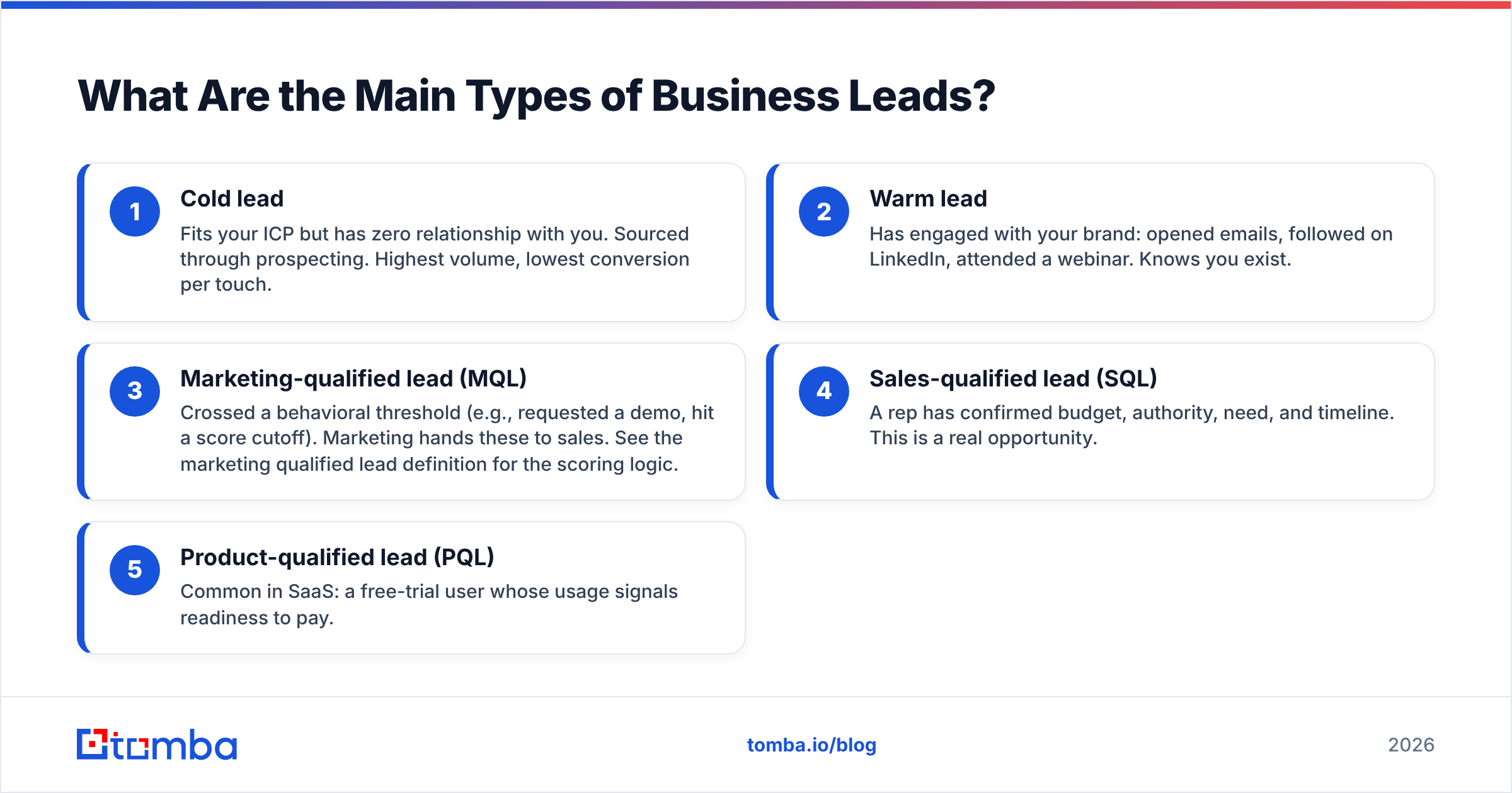Diagram: What Are the Main Types of Business Leads