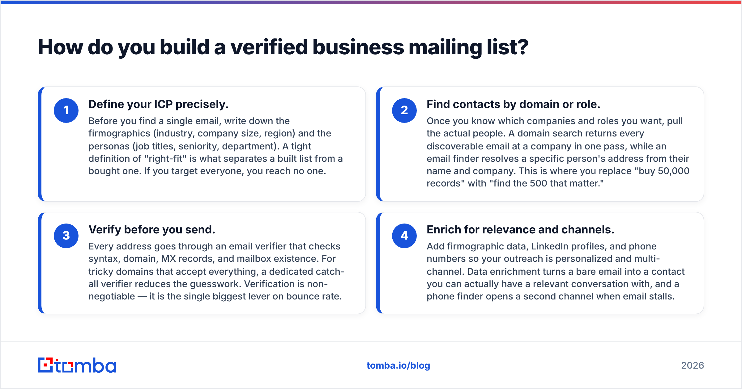 Diagram: How do you build a verified business mailing list