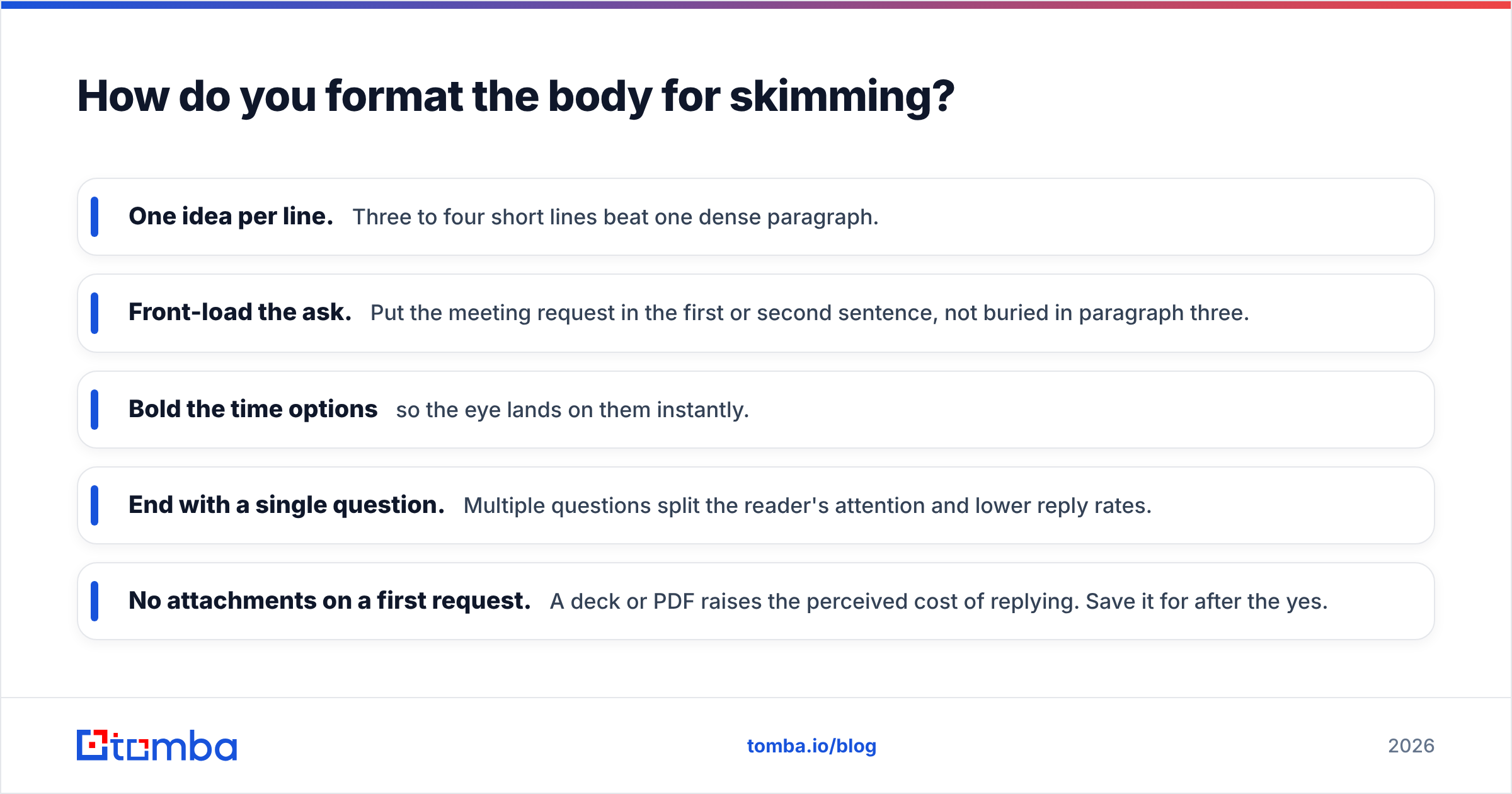 Diagram: How do you format the body for skimming