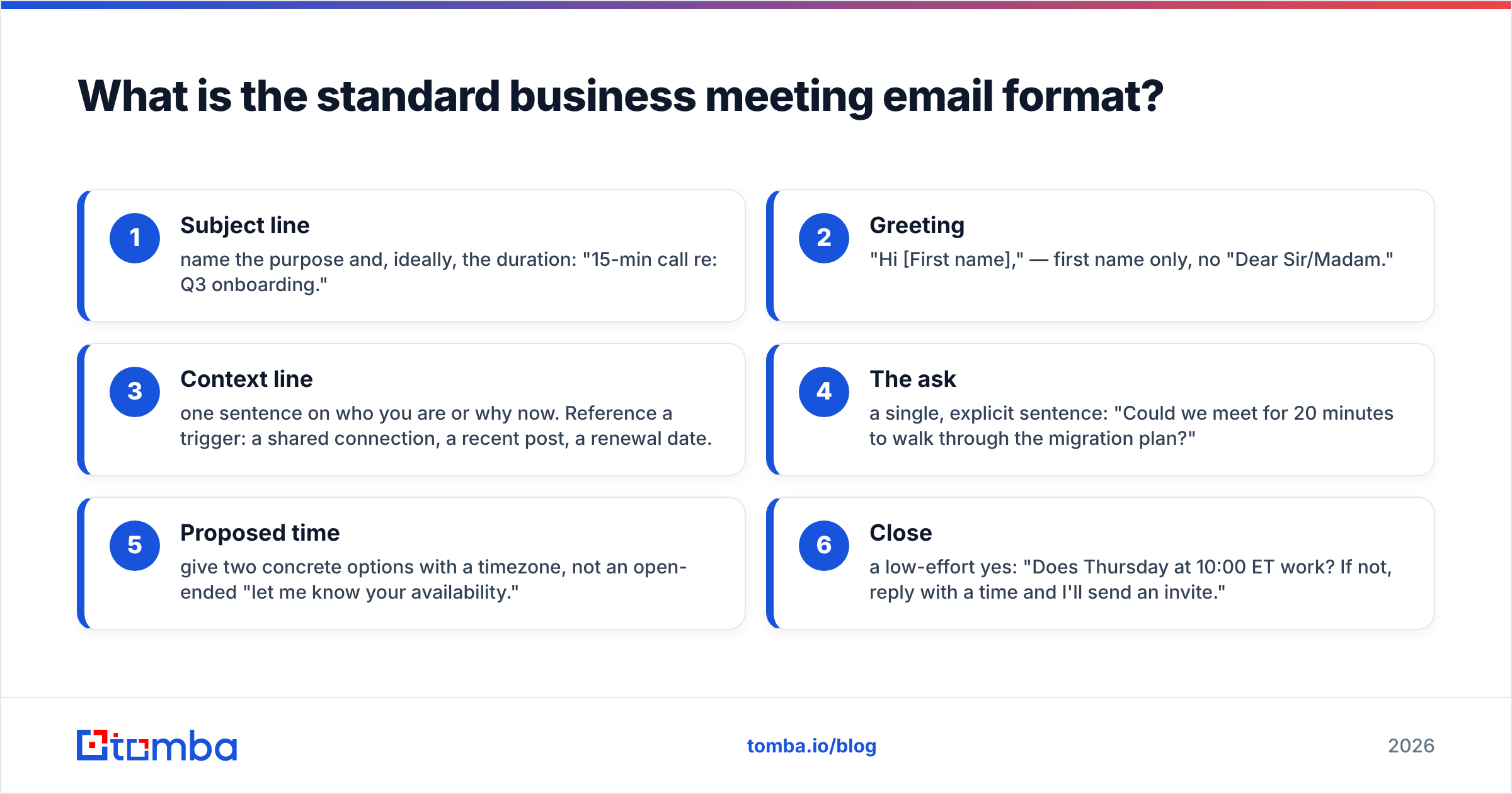 Diagram: What is the standard business meeting email format