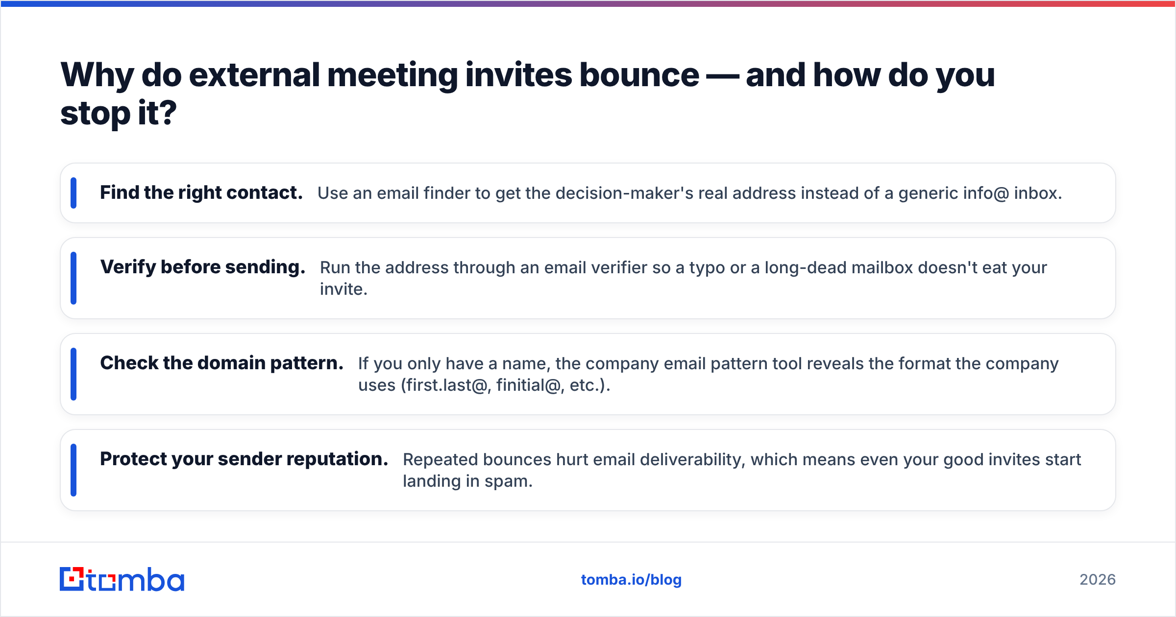 Diagram: Why do external meeting invites bounce — and how do you stop it
