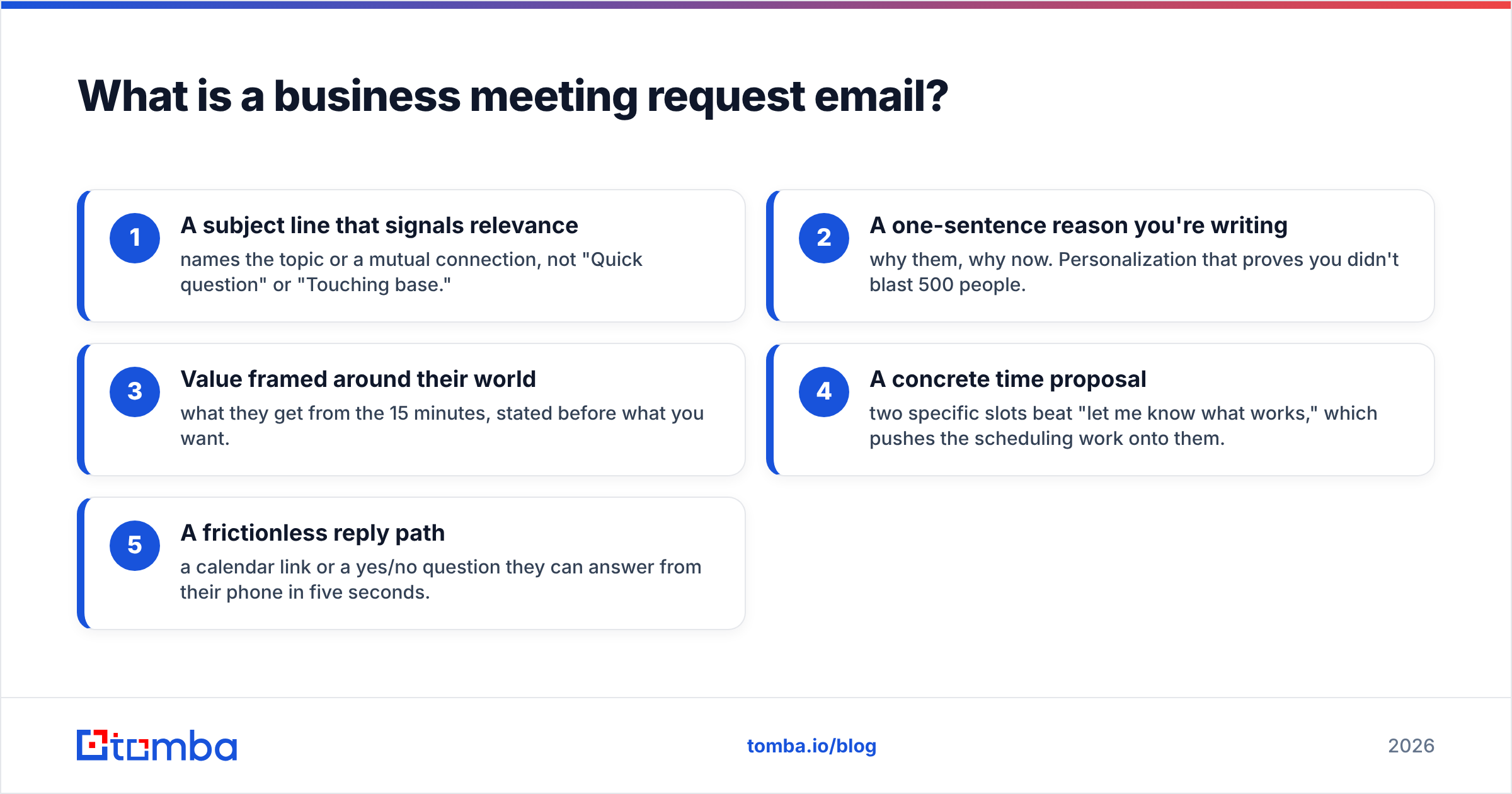 Diagram: What is a business meeting request email