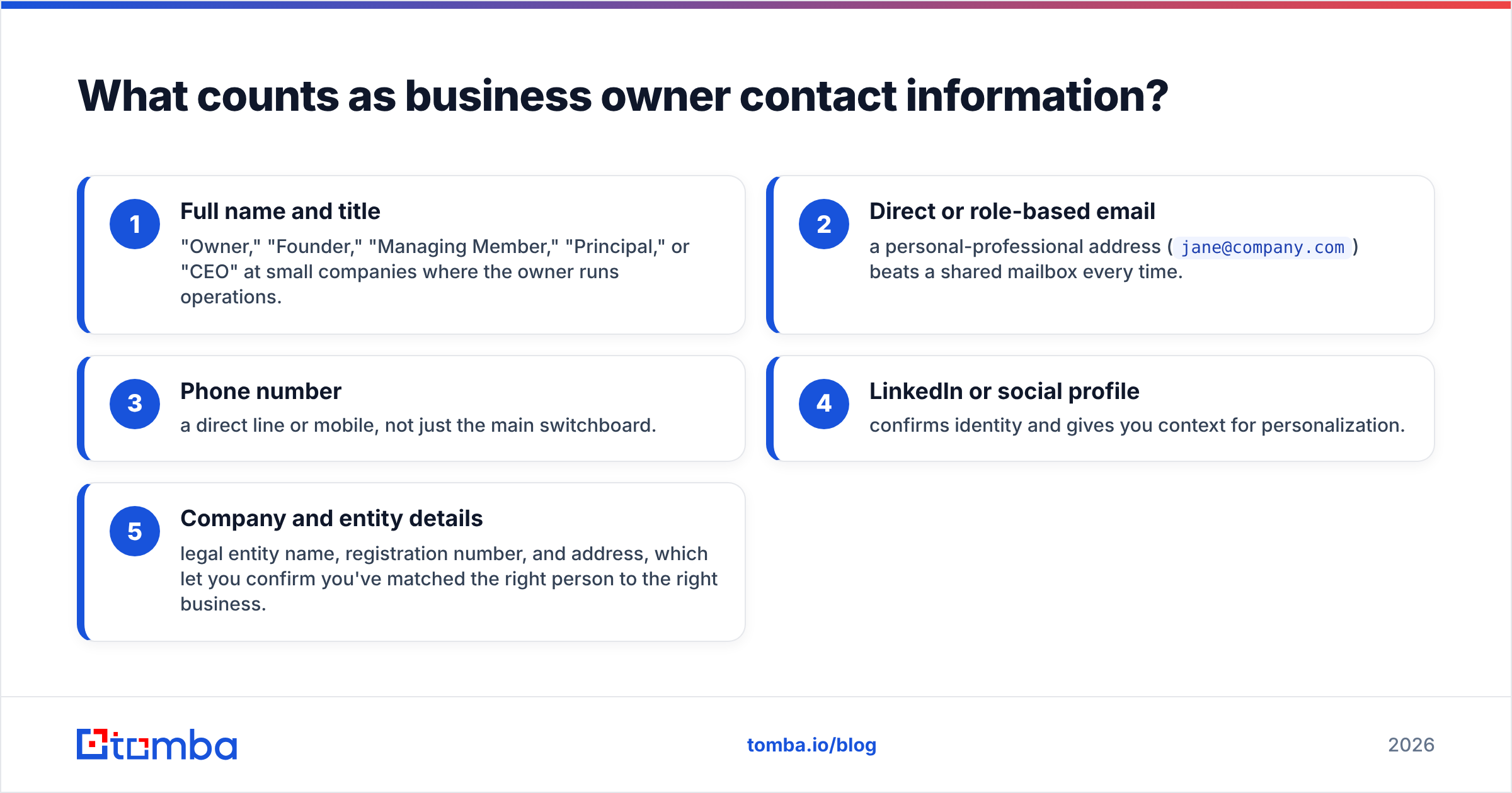 Diagram: What counts as business owner contact information