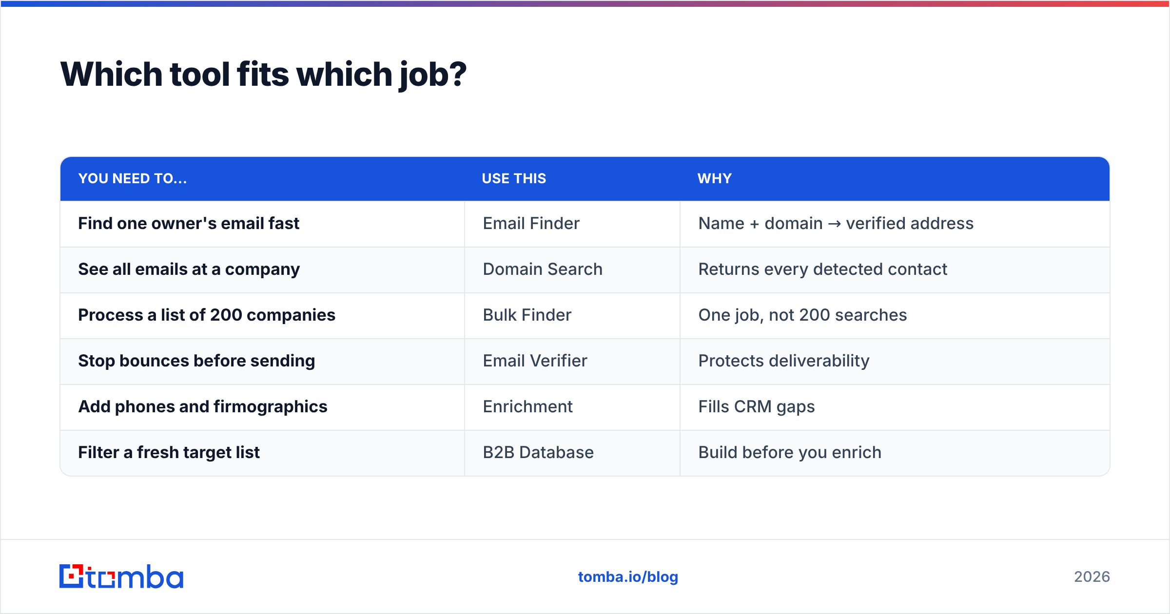Diagram: Which tool fits which job