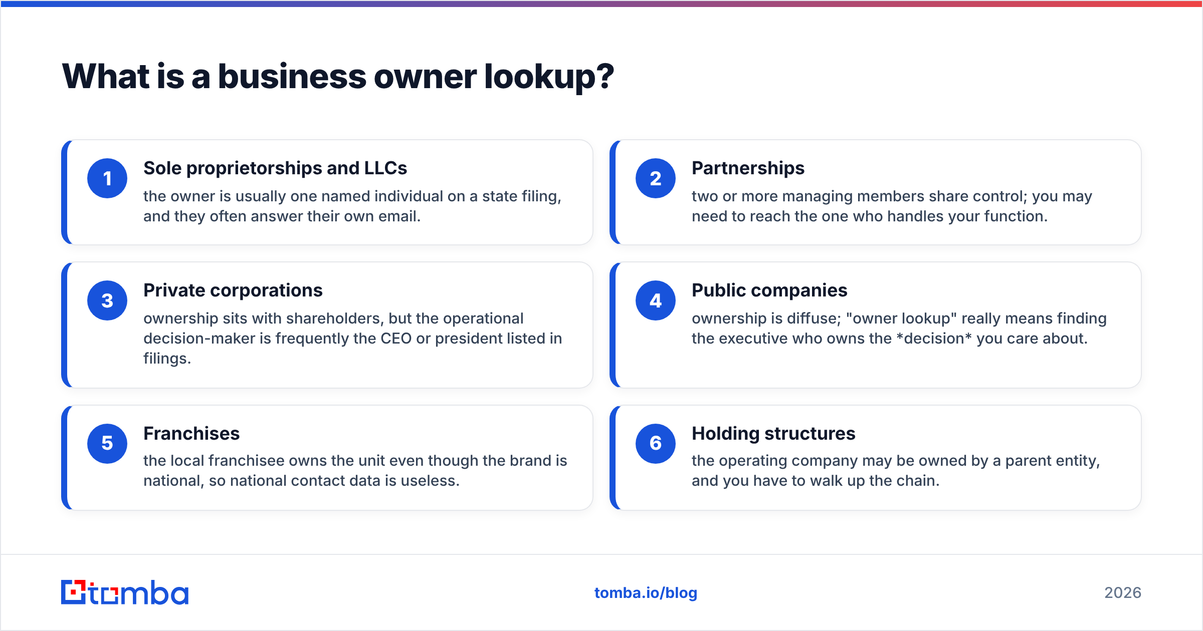 Diagram: What is a business owner lookup