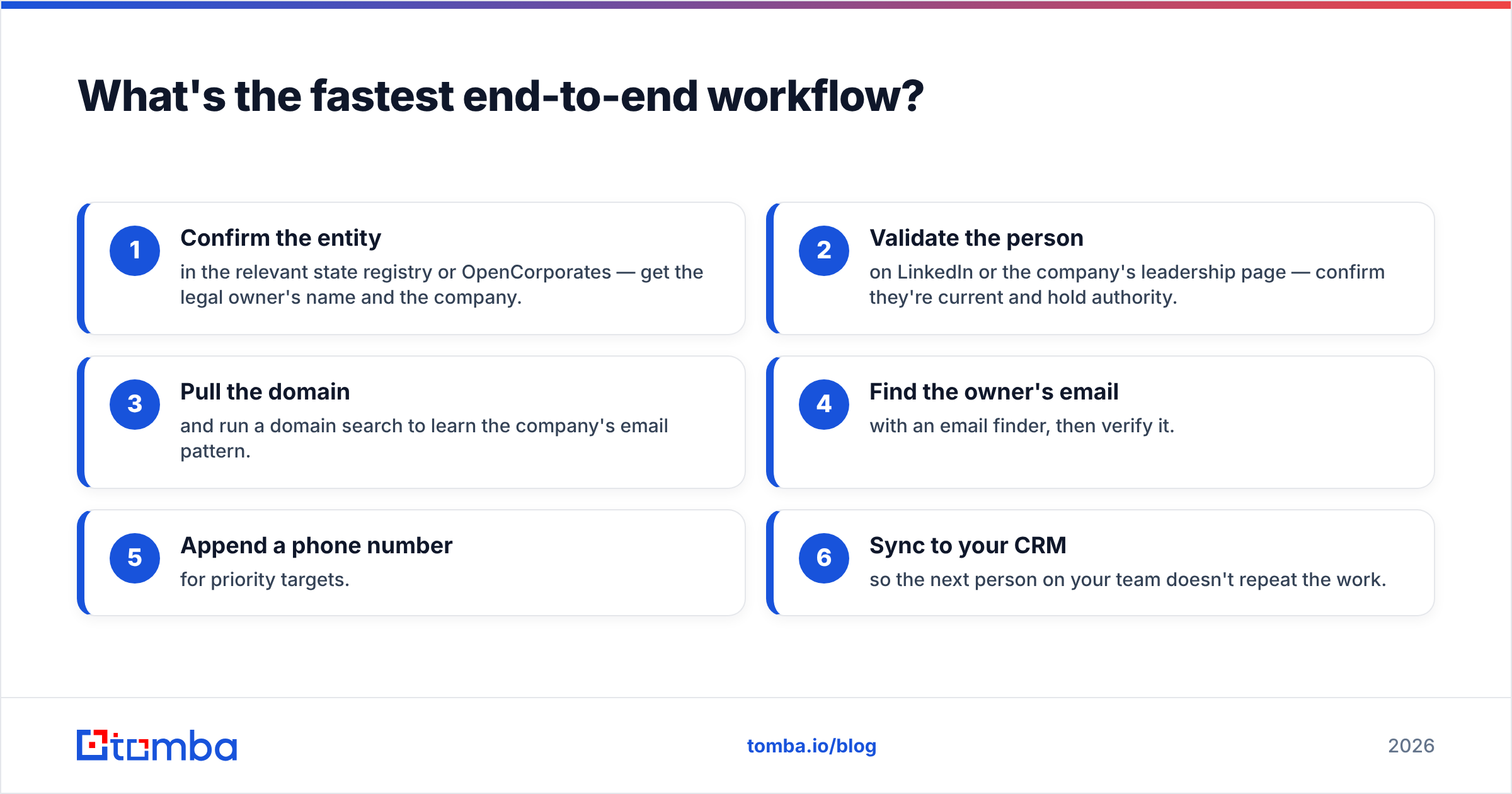 Diagram: What's the fastest end-to-end workflow