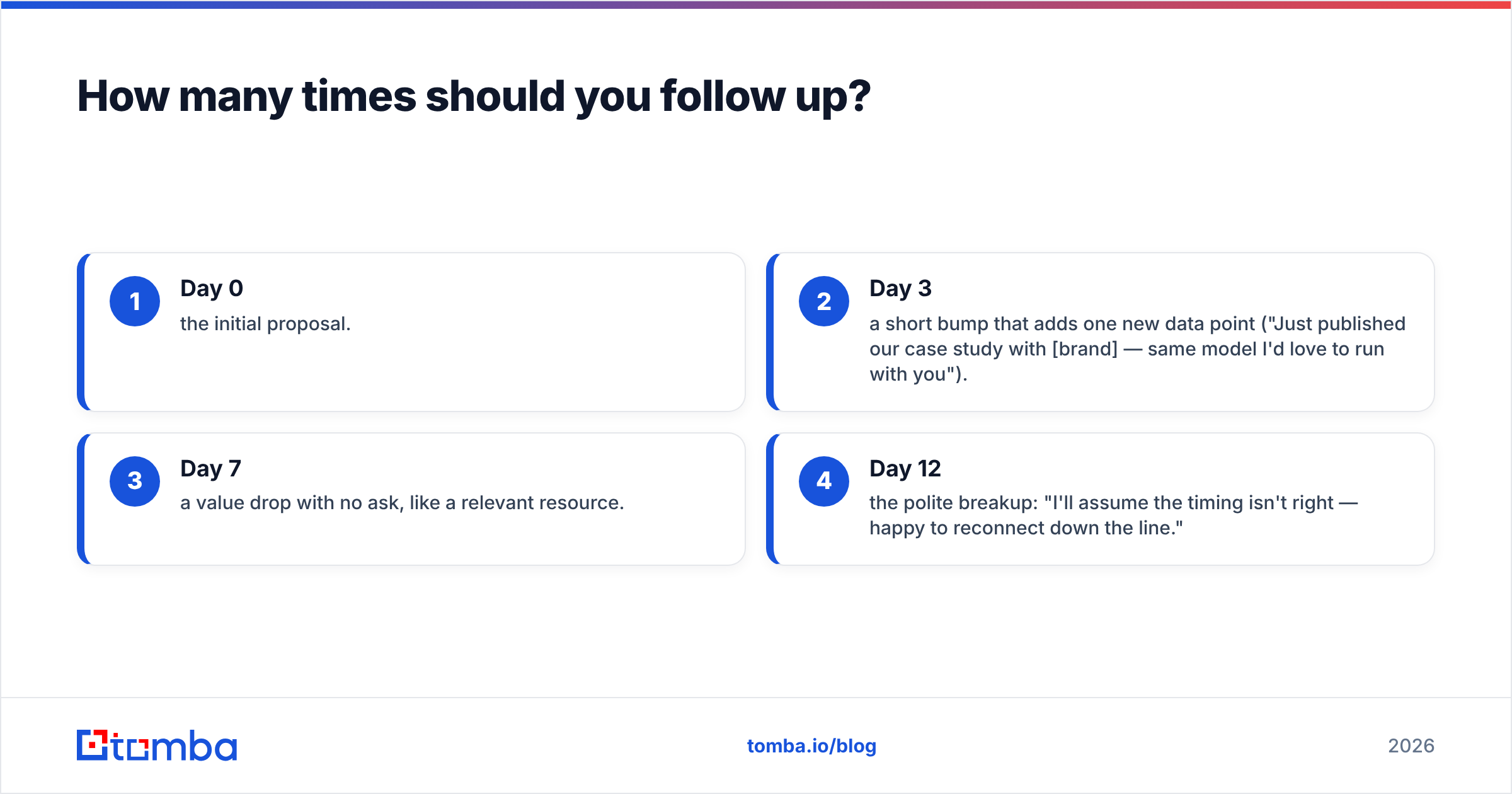 Diagram: How many times should you follow up