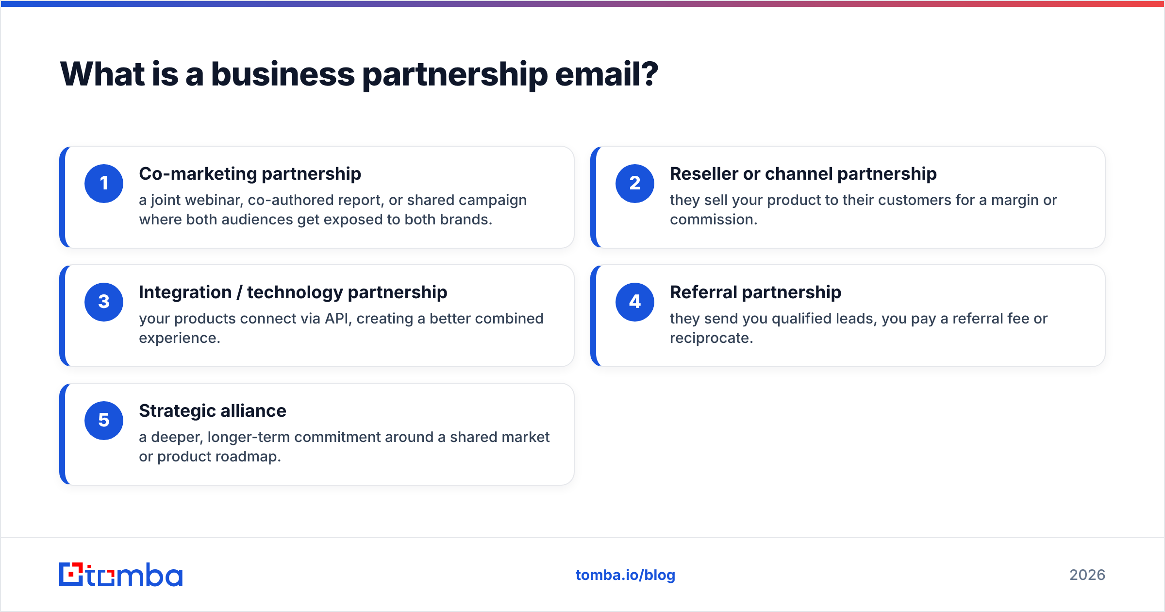 Diagram: What is a business partnership email