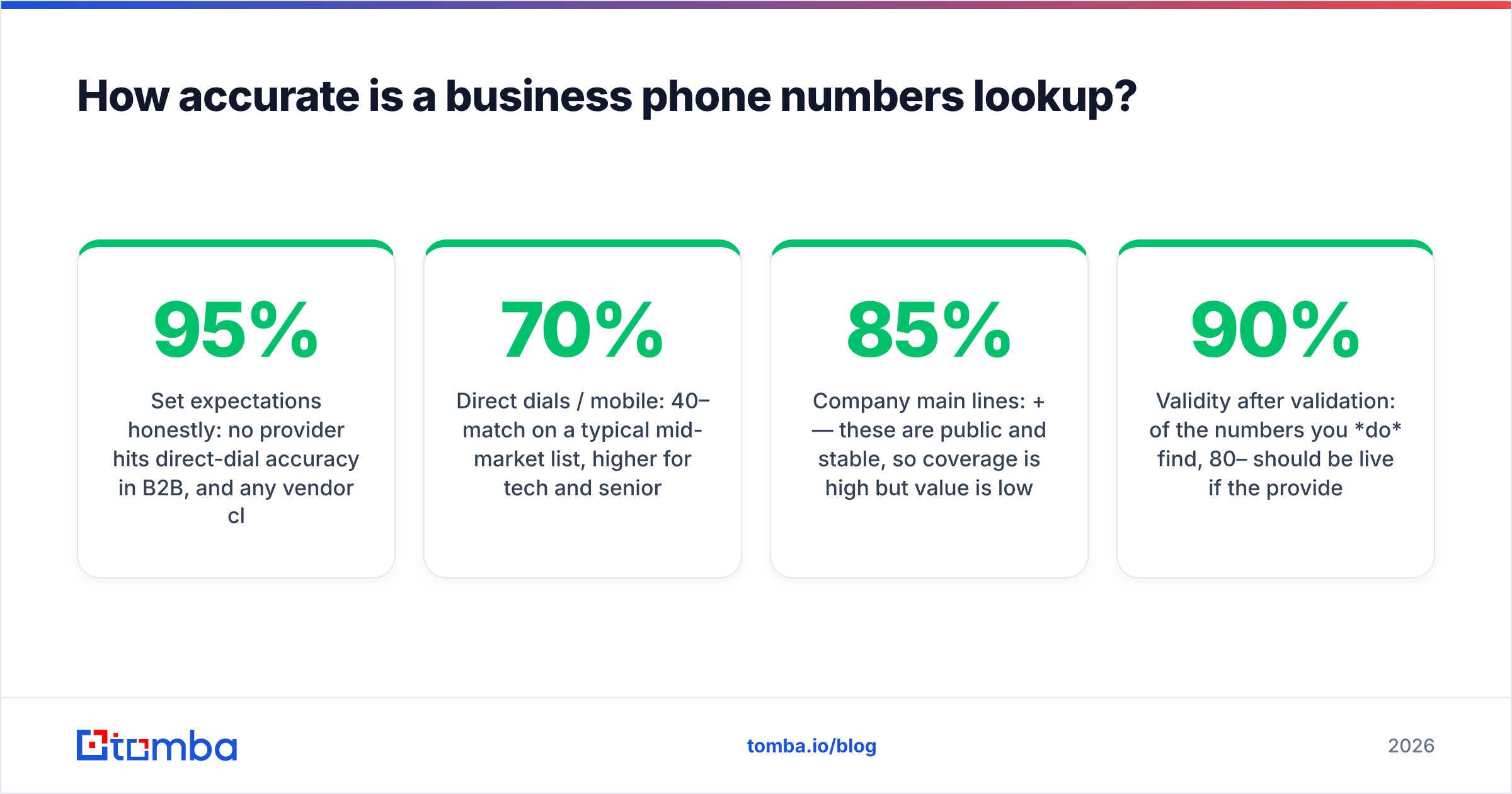 Diagram: How accurate is a business phone numbers lookup