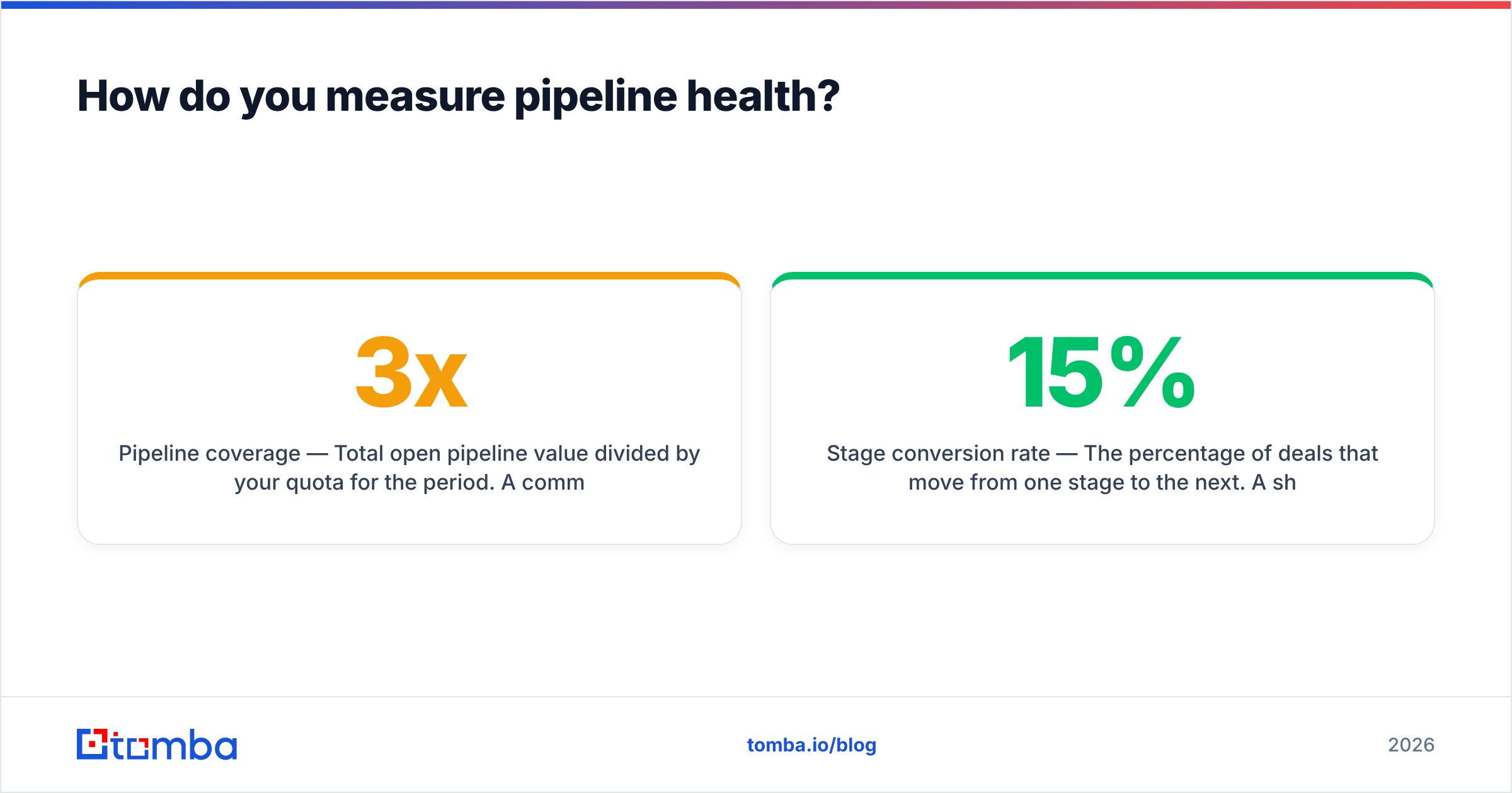 Diagram: How do you measure pipeline health