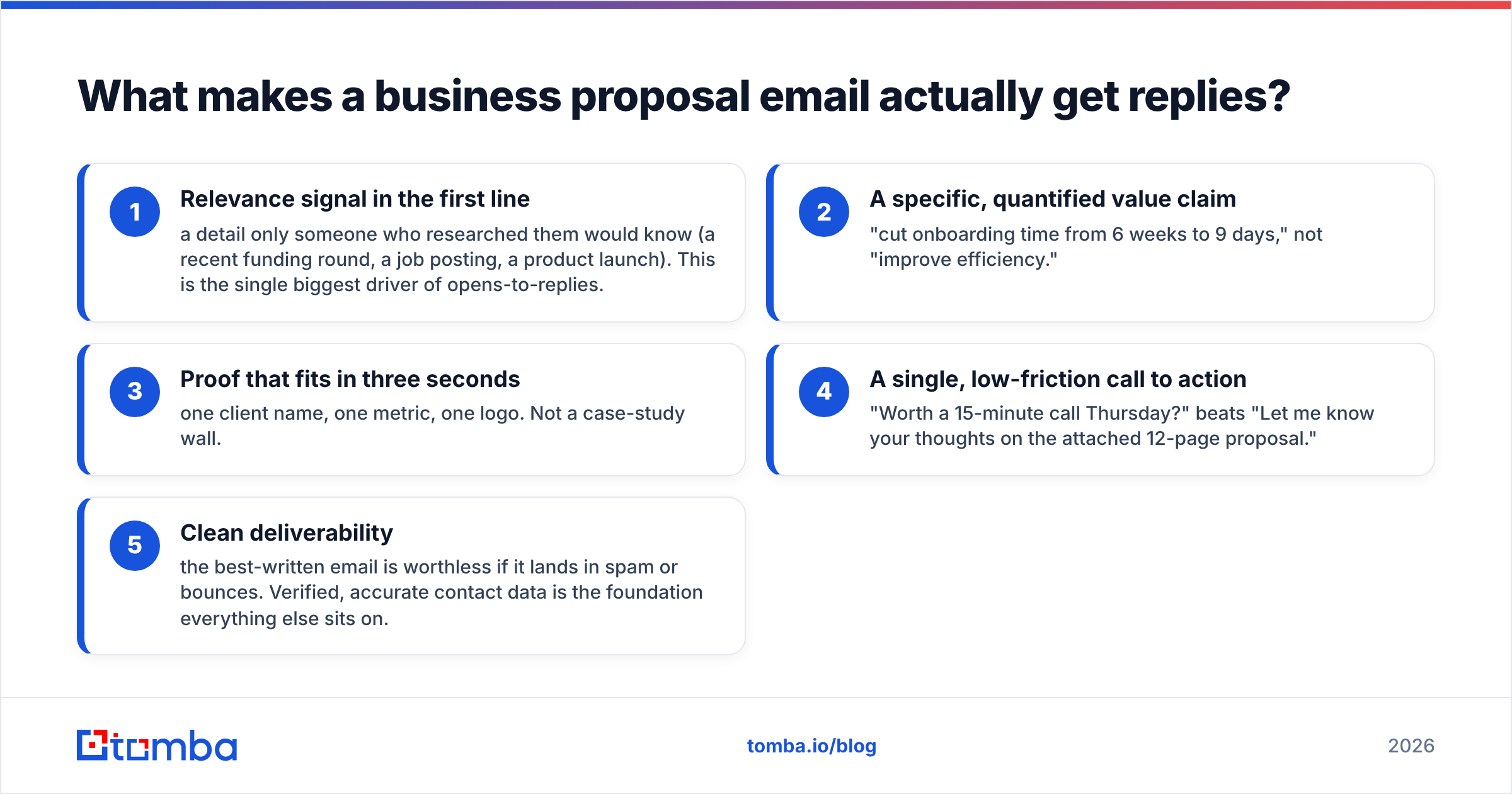 Diagram: What makes a business proposal email actually get replies