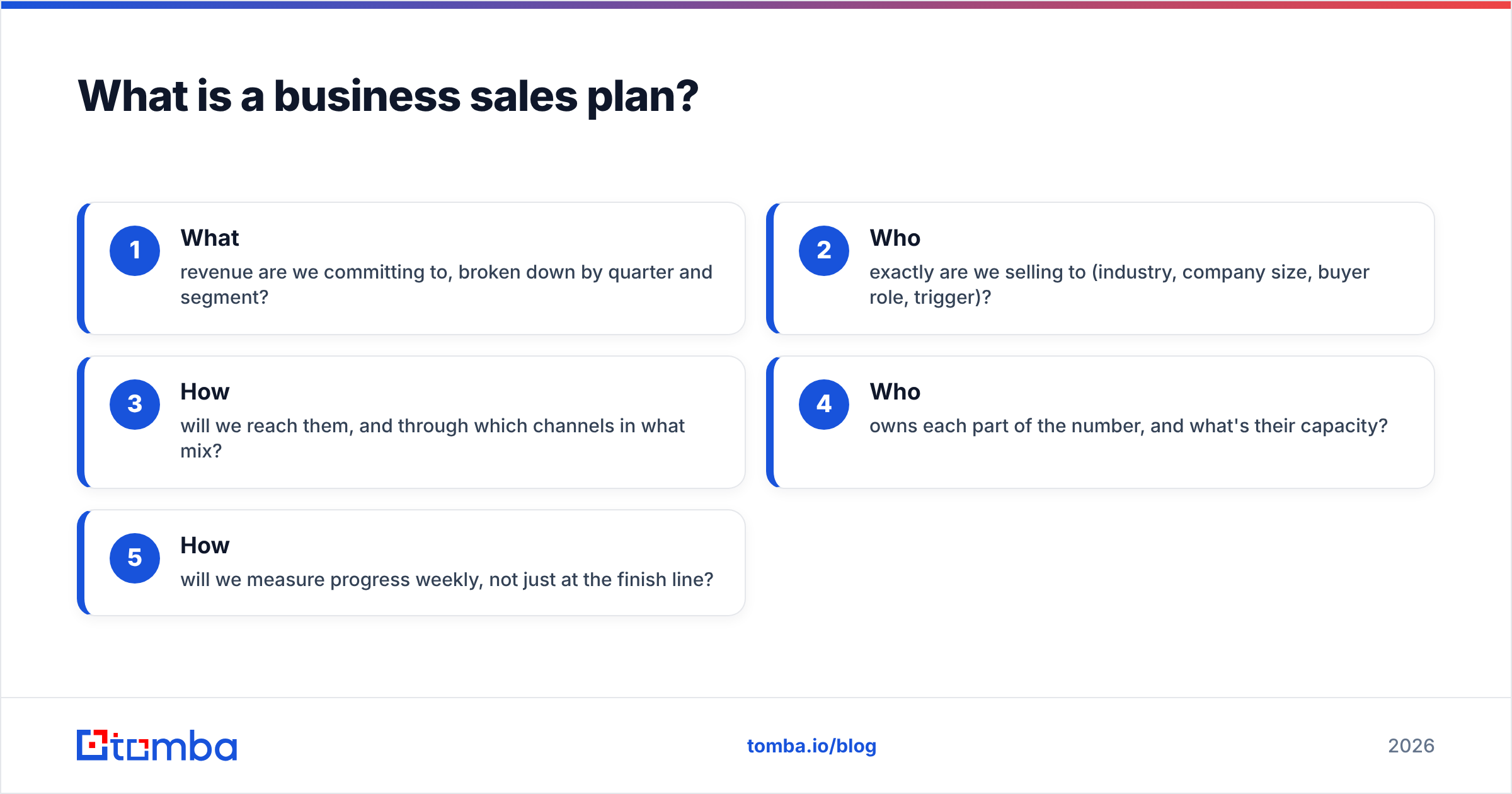 Diagram: What is a business sales plan