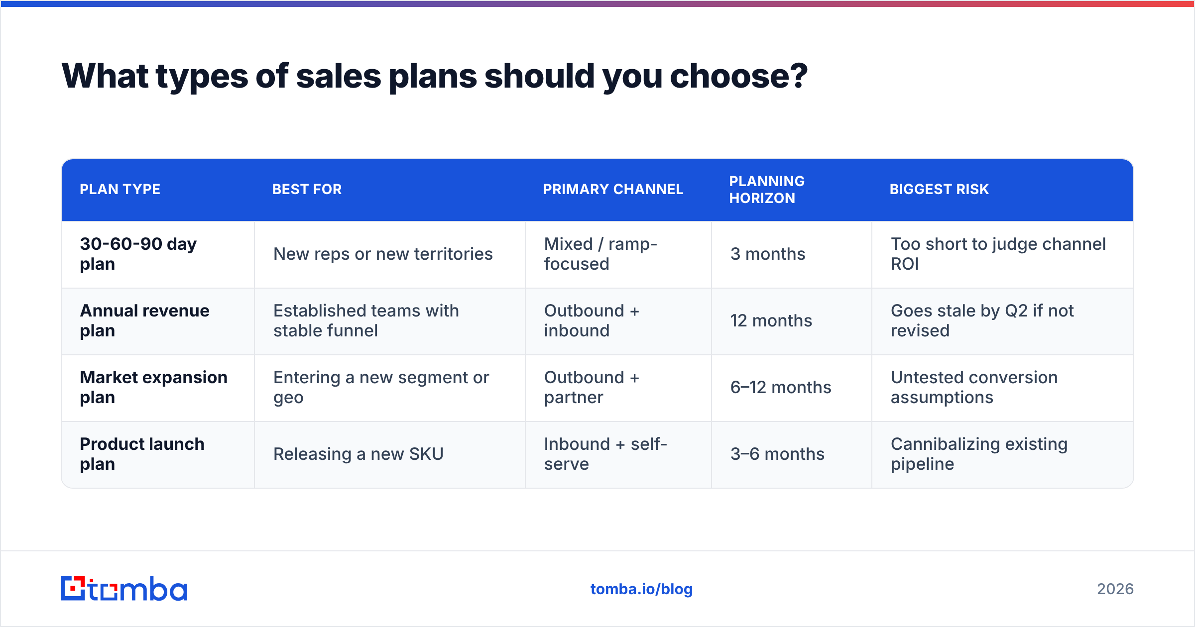Diagram: What types of sales plans should you choose