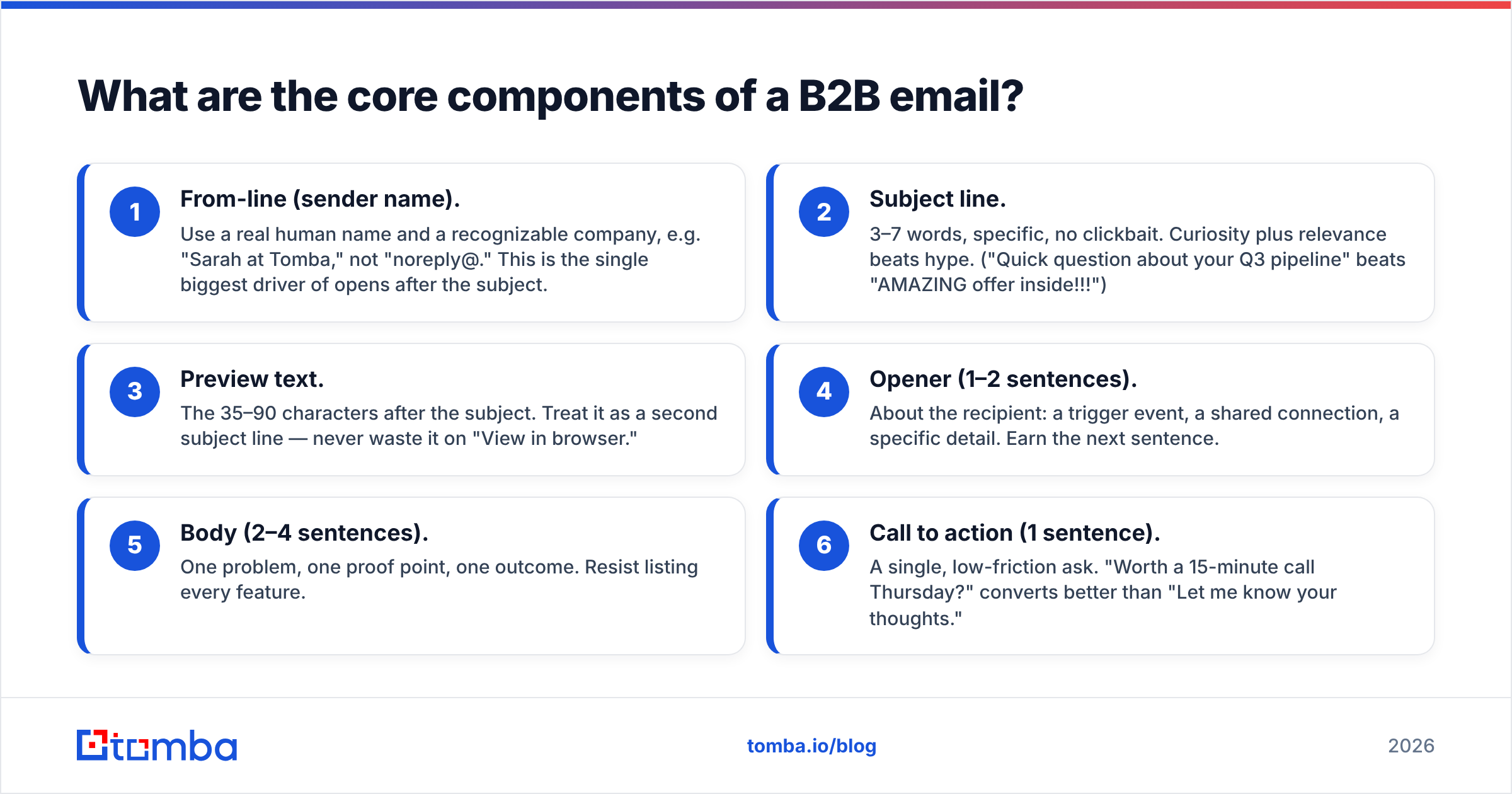 Diagram: What are the core components of a B2B email