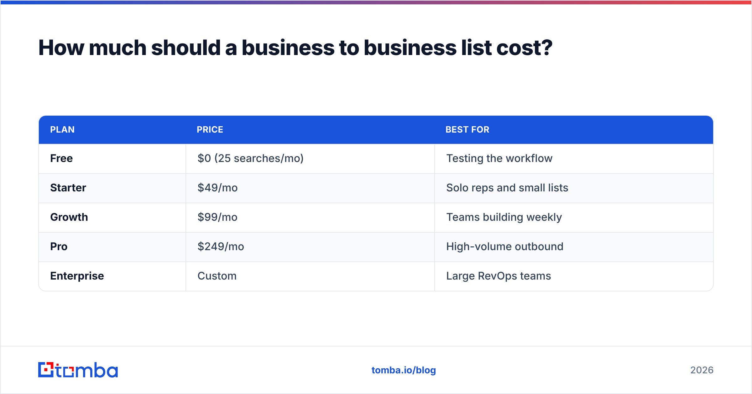Diagram: How much should a business to business list cost