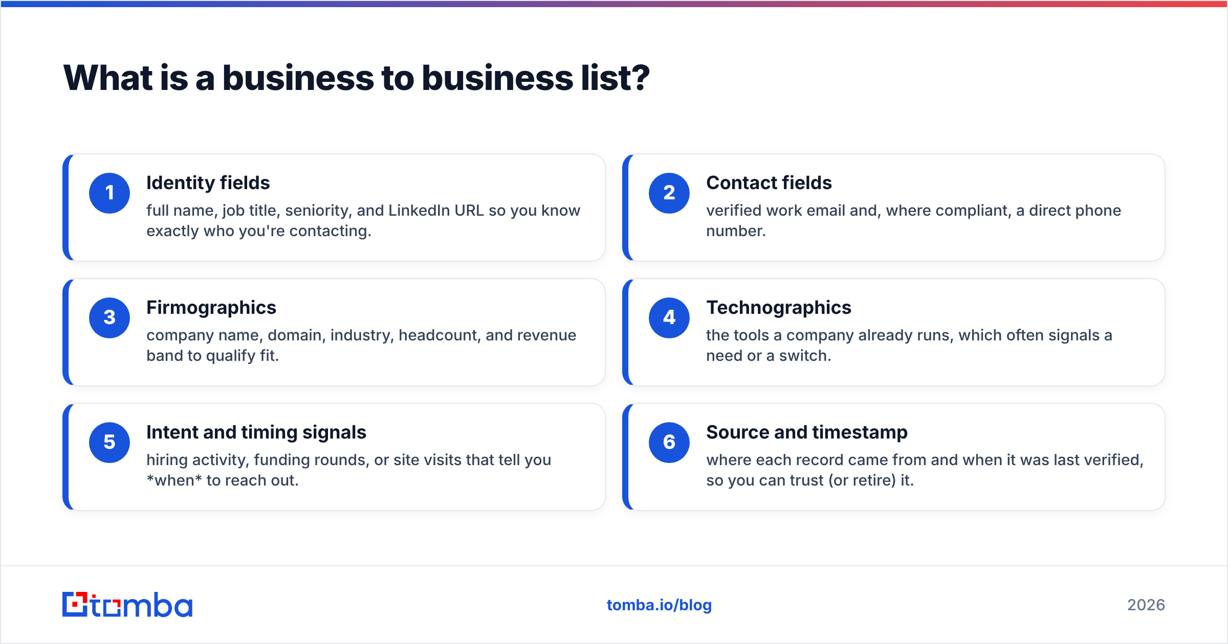 Diagram: What is a business to business list