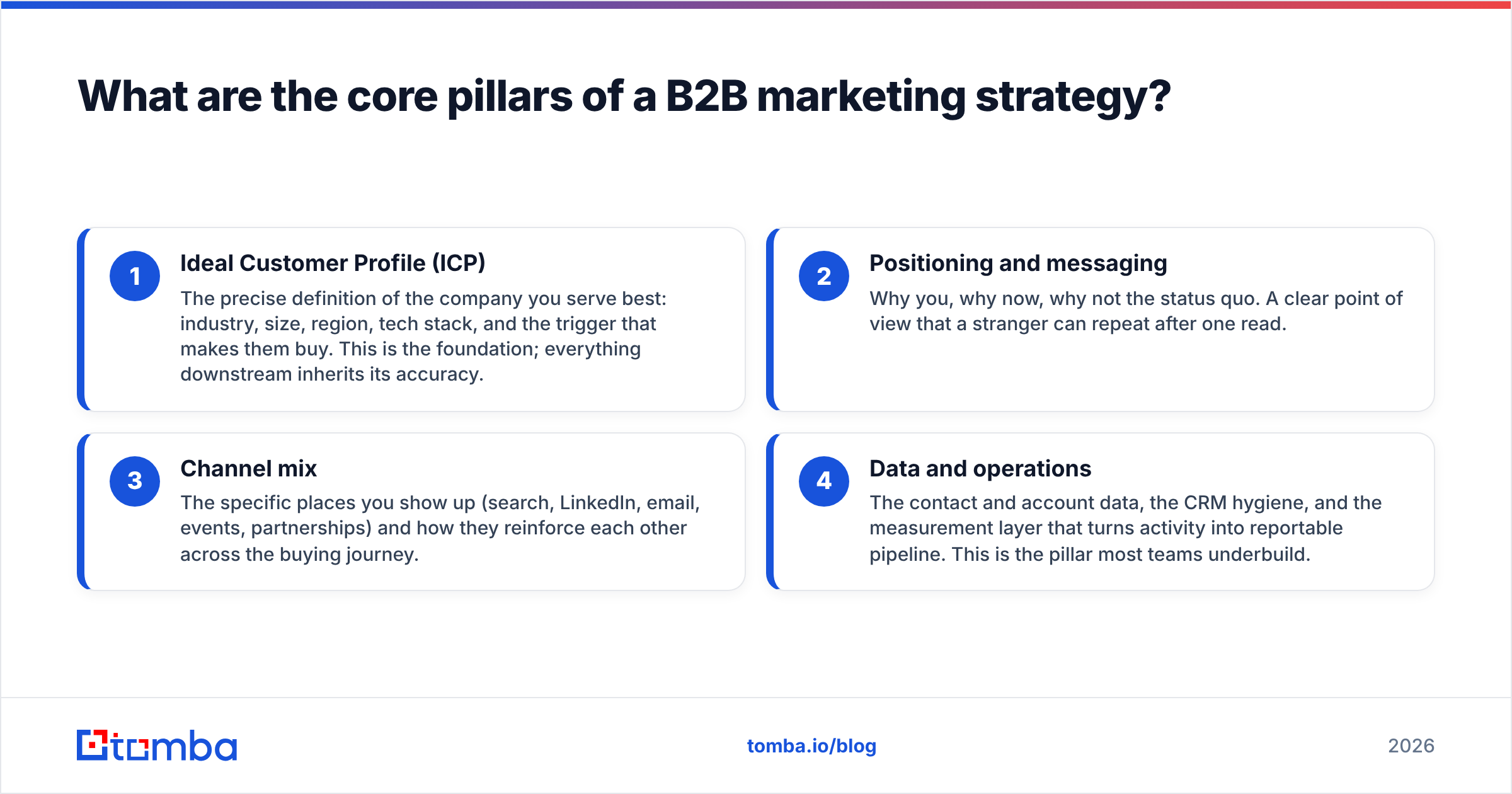 Diagram: What are the core pillars of a B2B marketing strategy