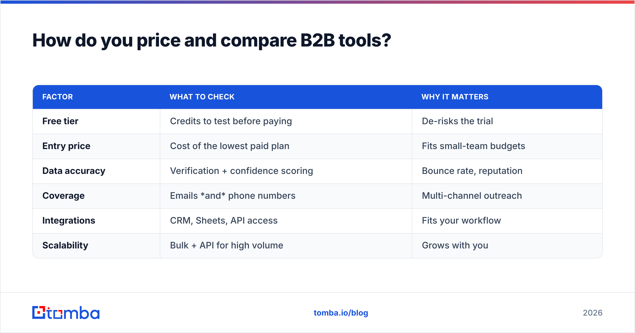 Diagram: How do you price and compare B2B tools