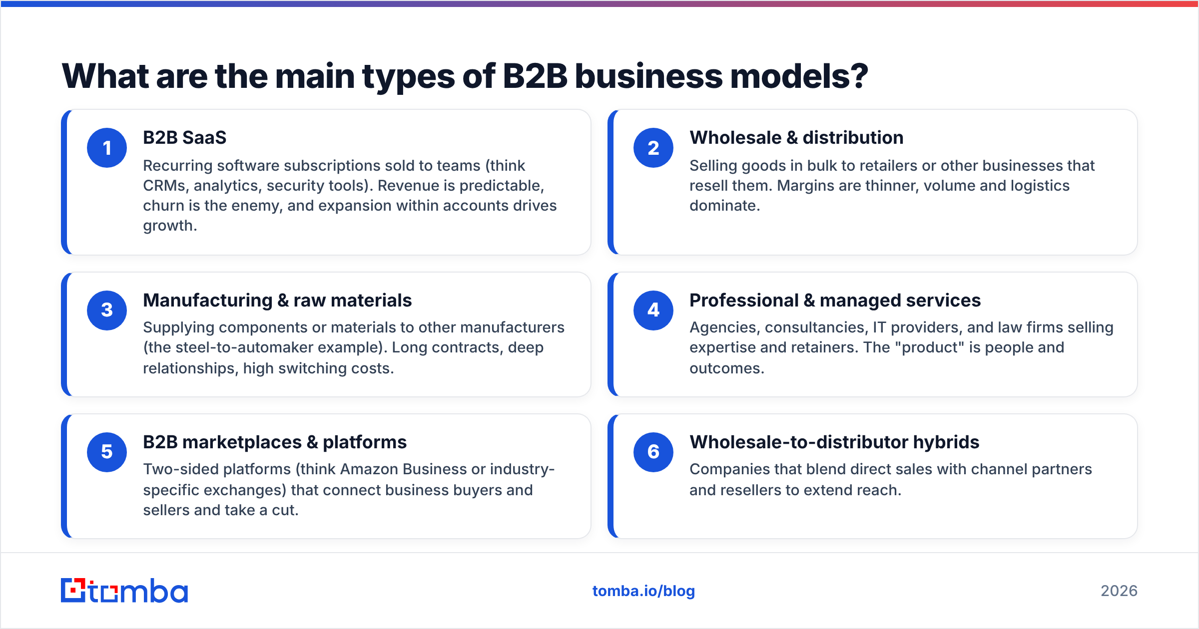 Diagram: What are the main types of B2B business models