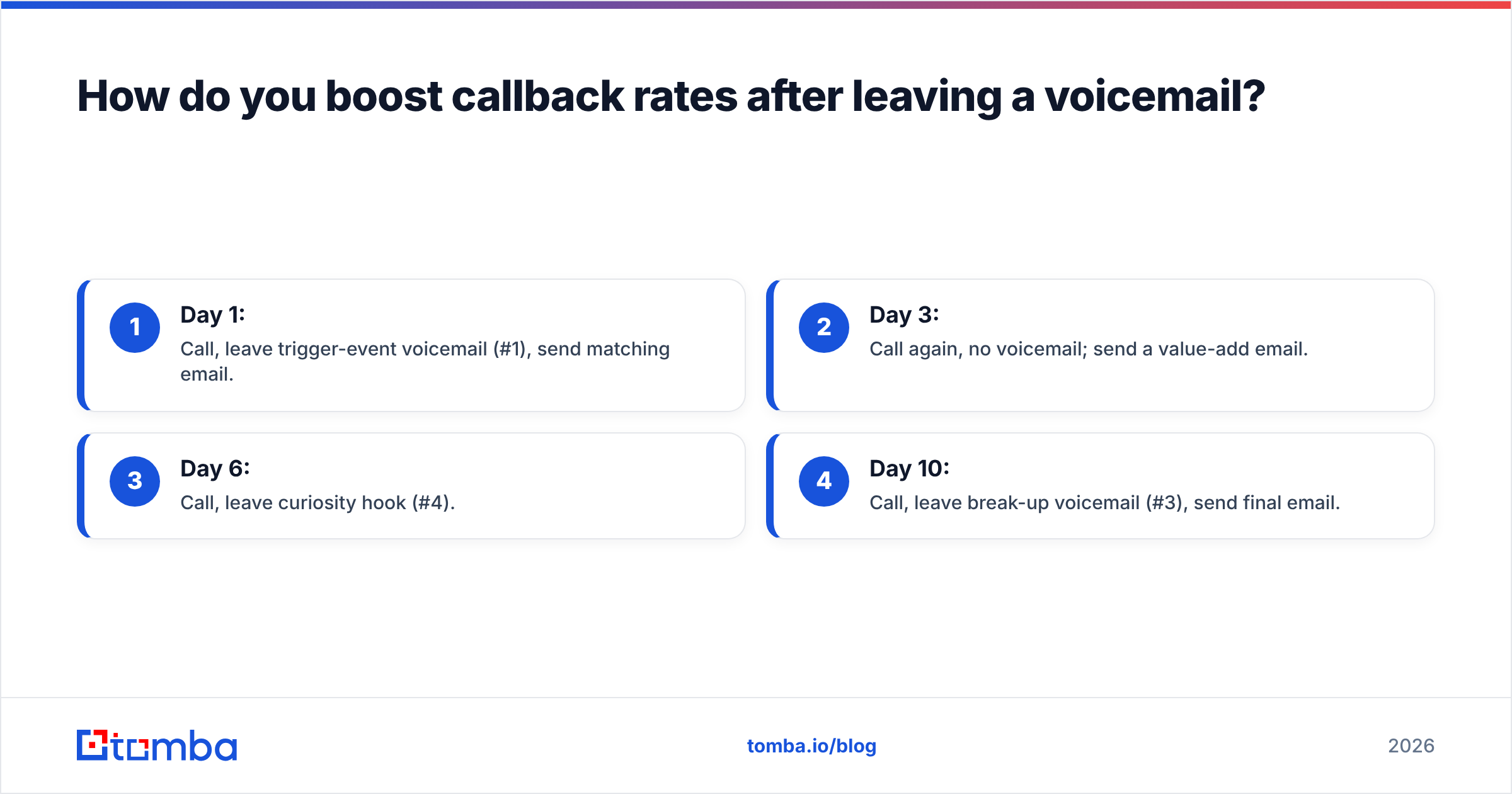 Diagram: How do you boost callback rates after leaving a voicemail