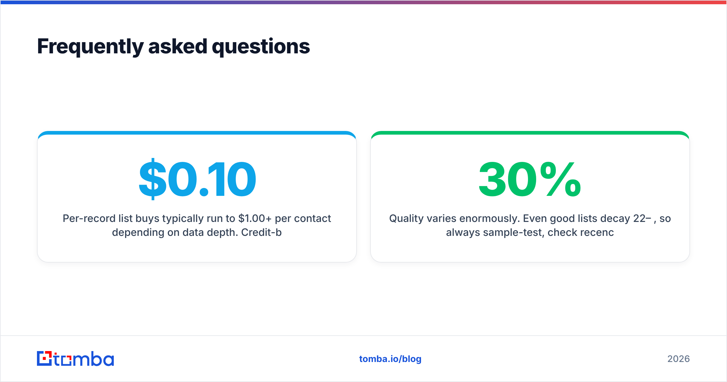 Diagram: Frequently asked questions