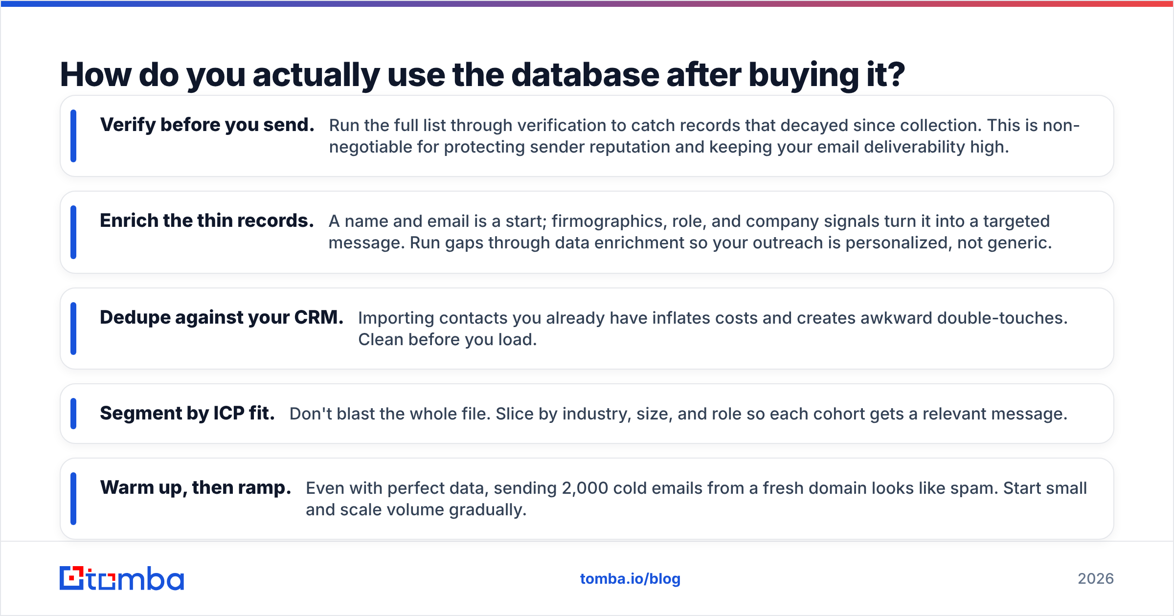Diagram: How do you actually use the database after buying it