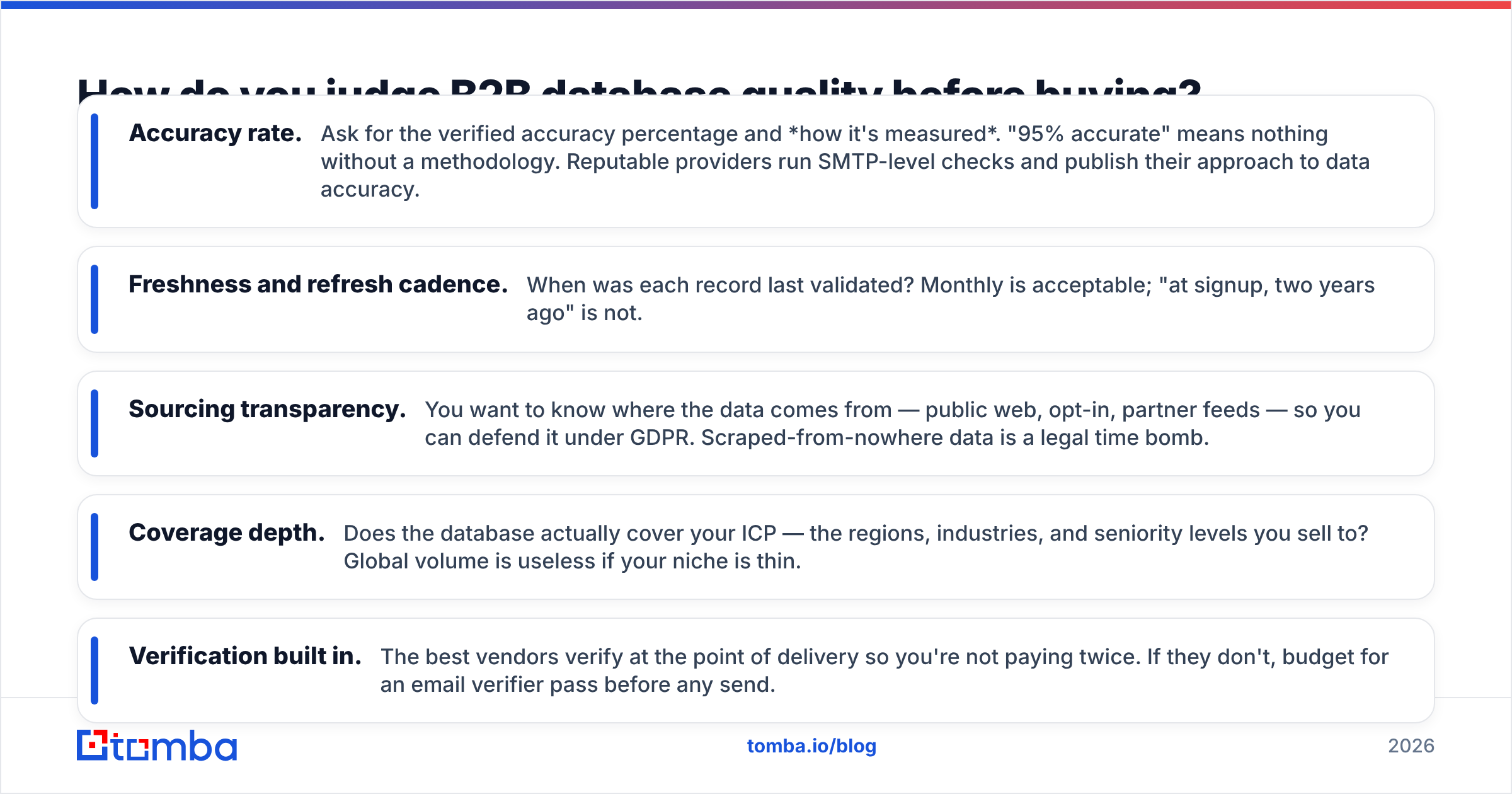 Diagram: How do you judge B2B database quality before buying