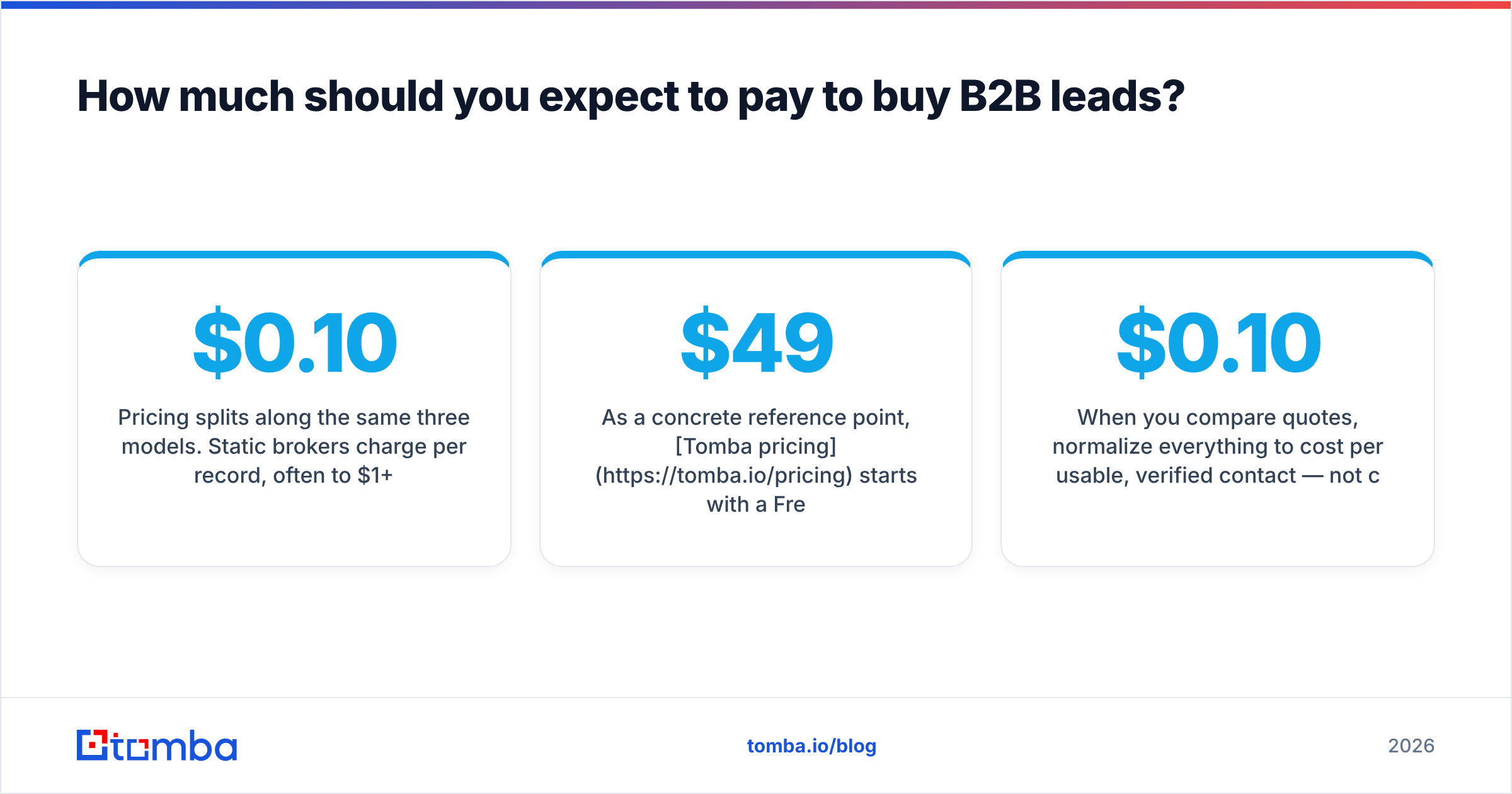 Diagram: How much should you expect to pay to buy B2B leads