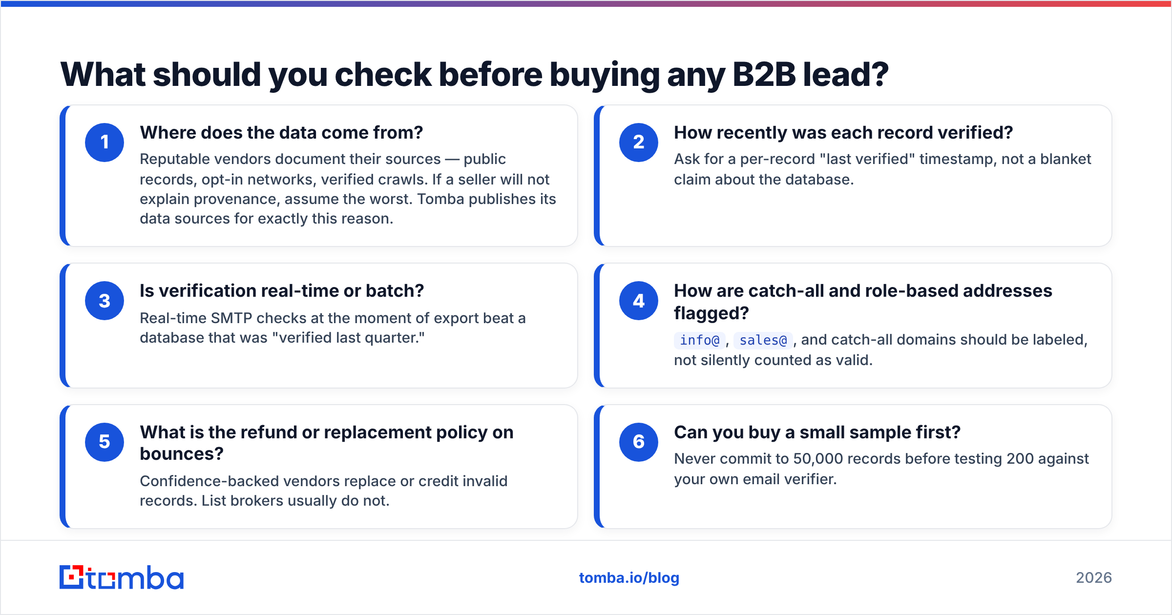 Diagram: What should you check before buying any B2B lead