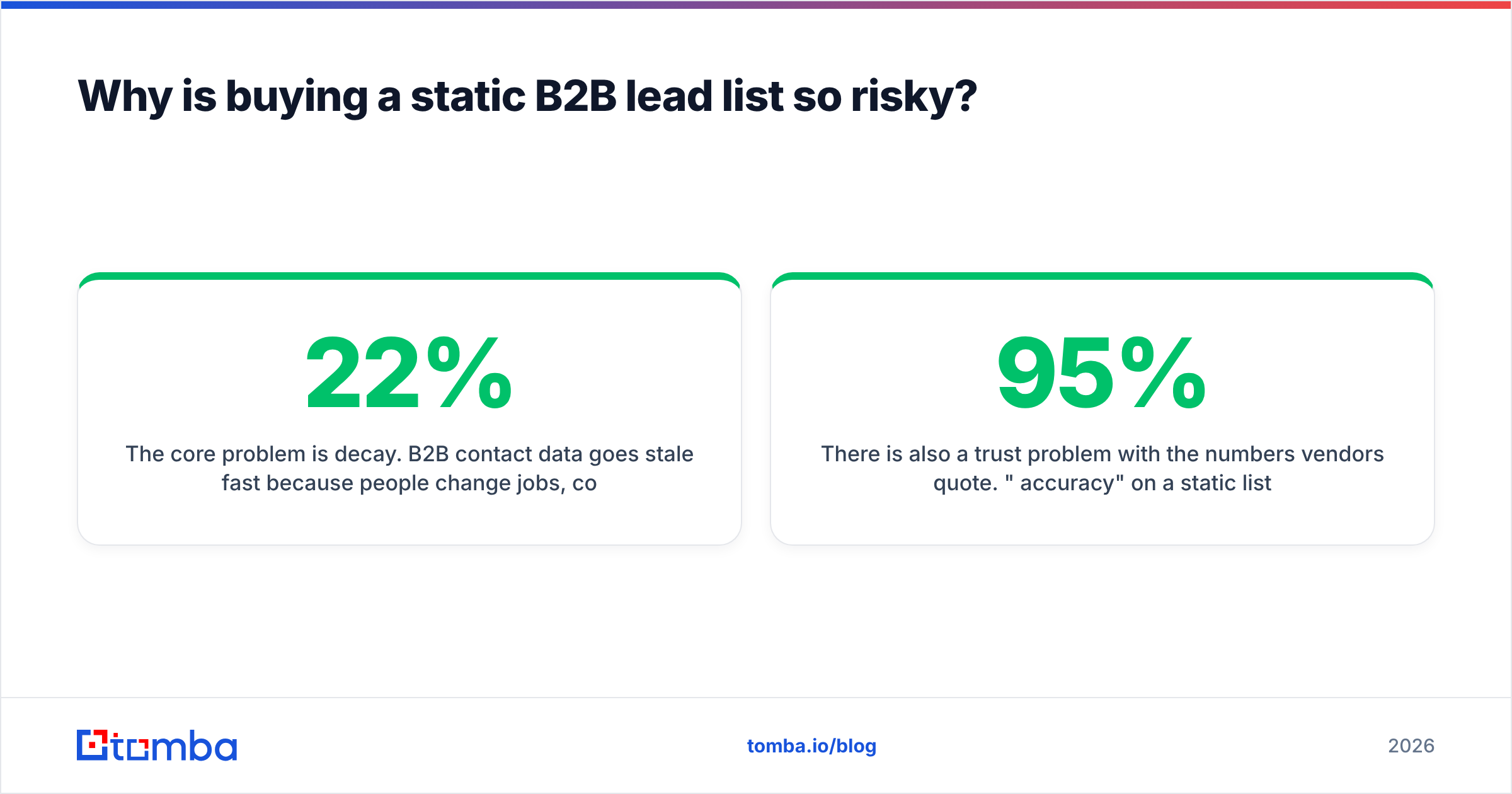 Diagram: Why is buying a static B2B lead list so risky