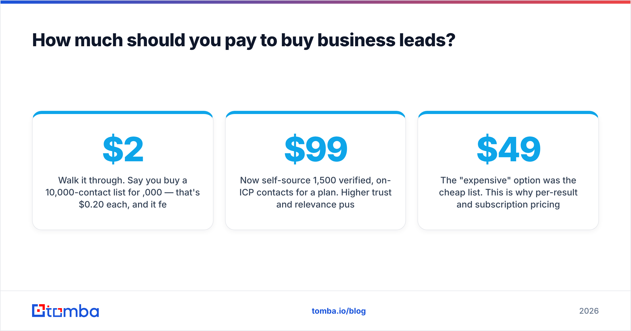 Diagram: How much should you pay to buy business leads