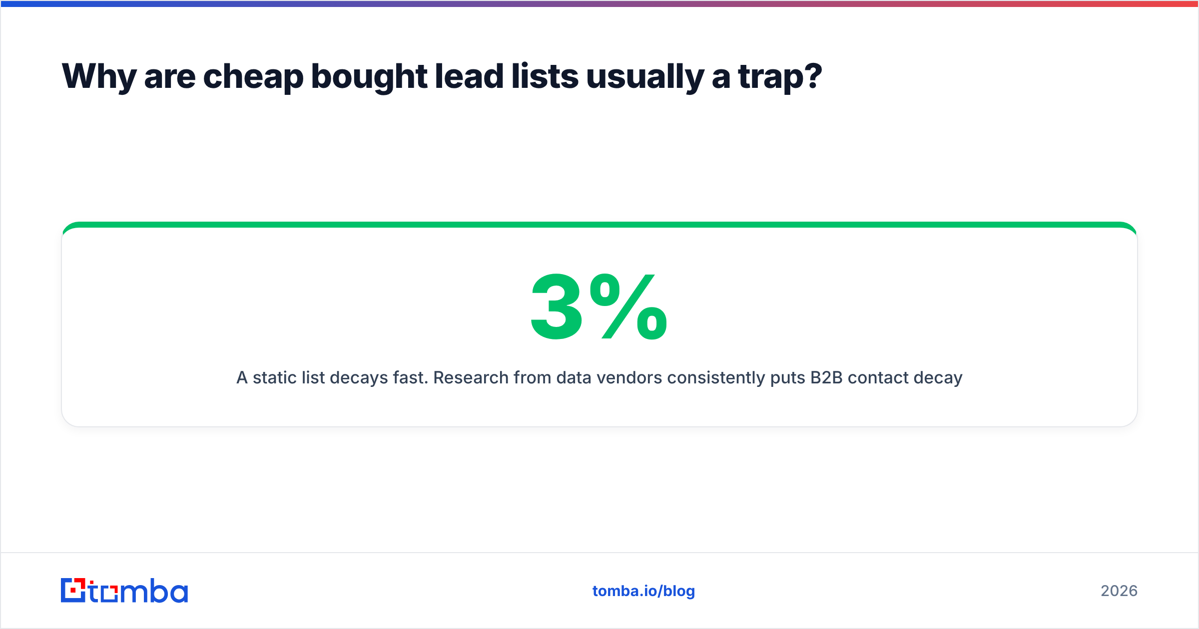 Diagram: Why are cheap bought lead lists usually a trap